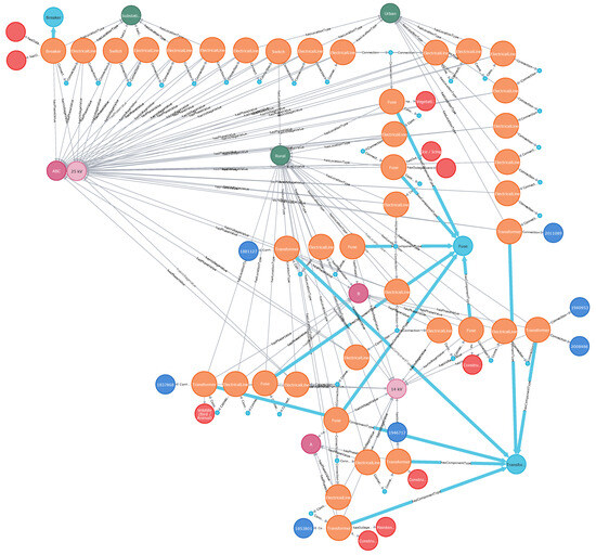 Futureinternet 16 00002 g003