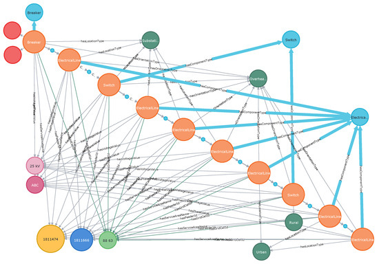 Futureinternet 16 00002 g004