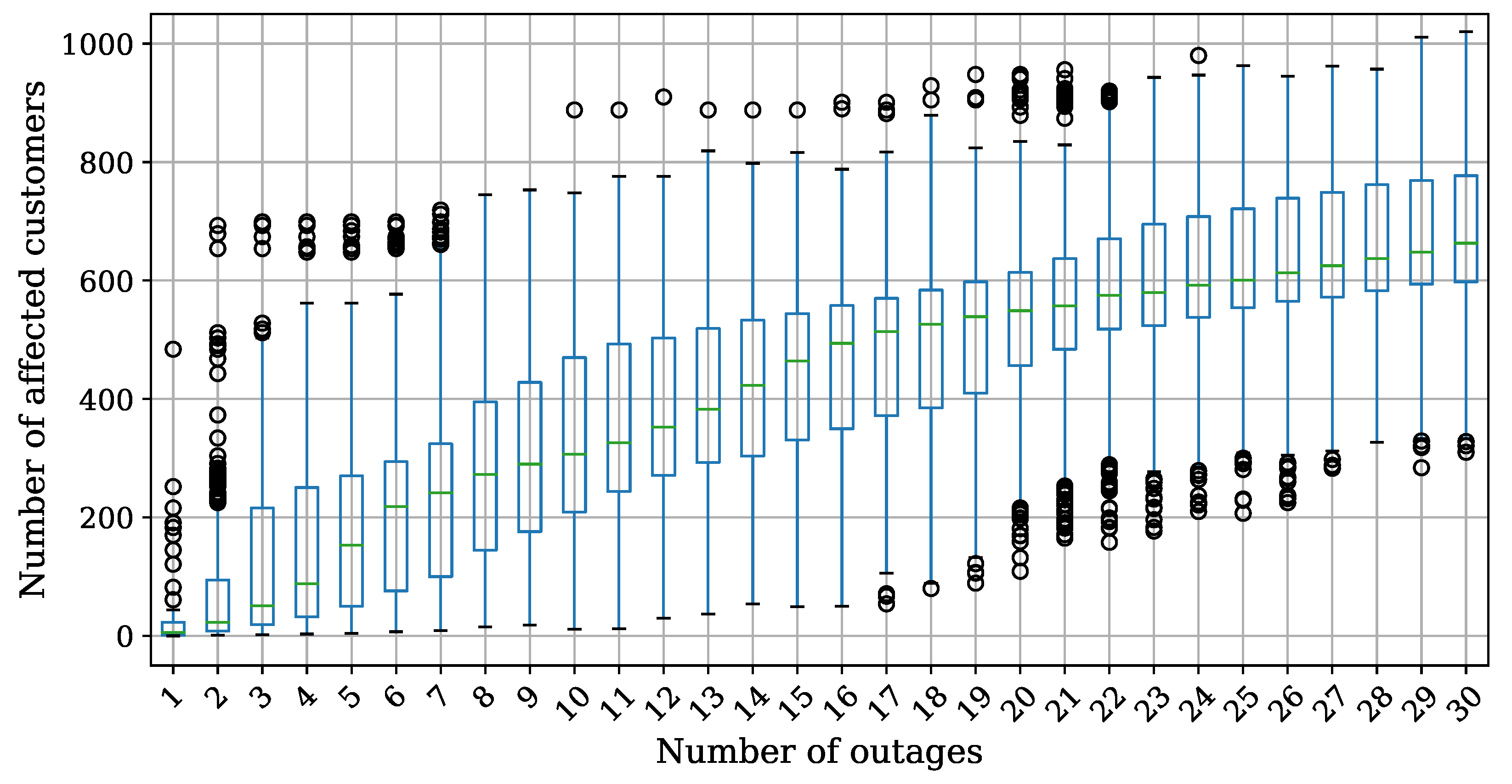 Futureinternet 16 00002 g007