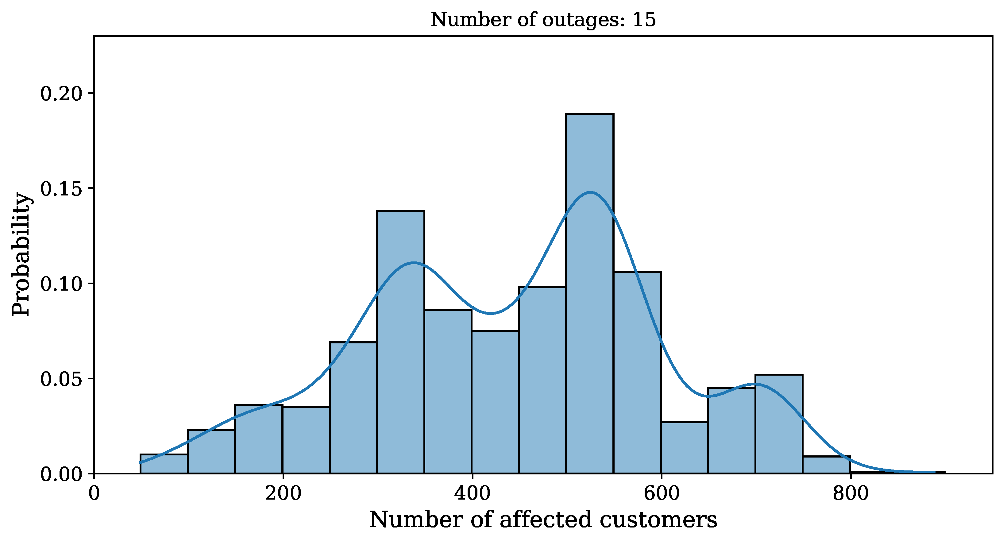Futureinternet 16 00002 g008
