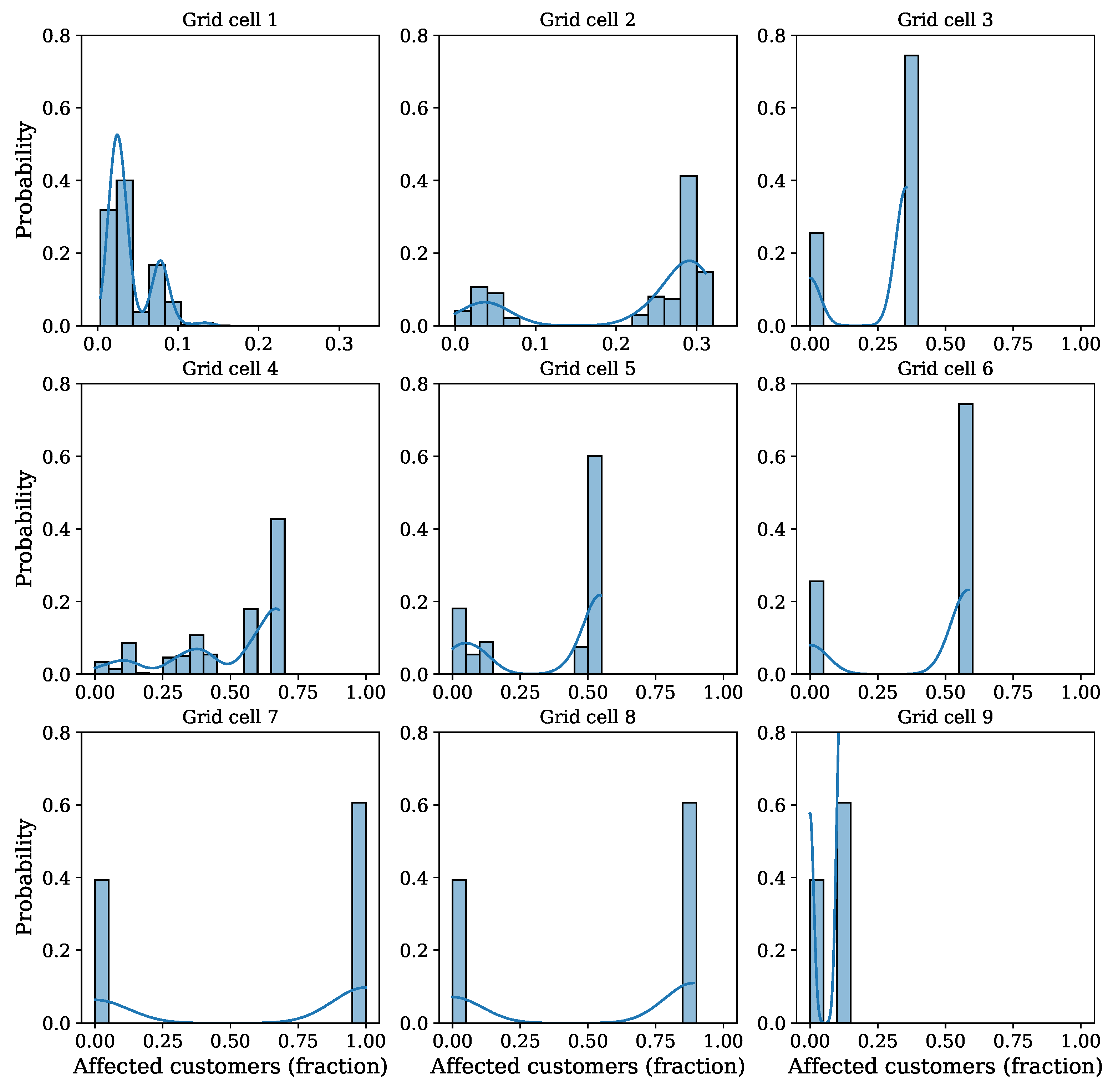 Futureinternet 16 00002 g010