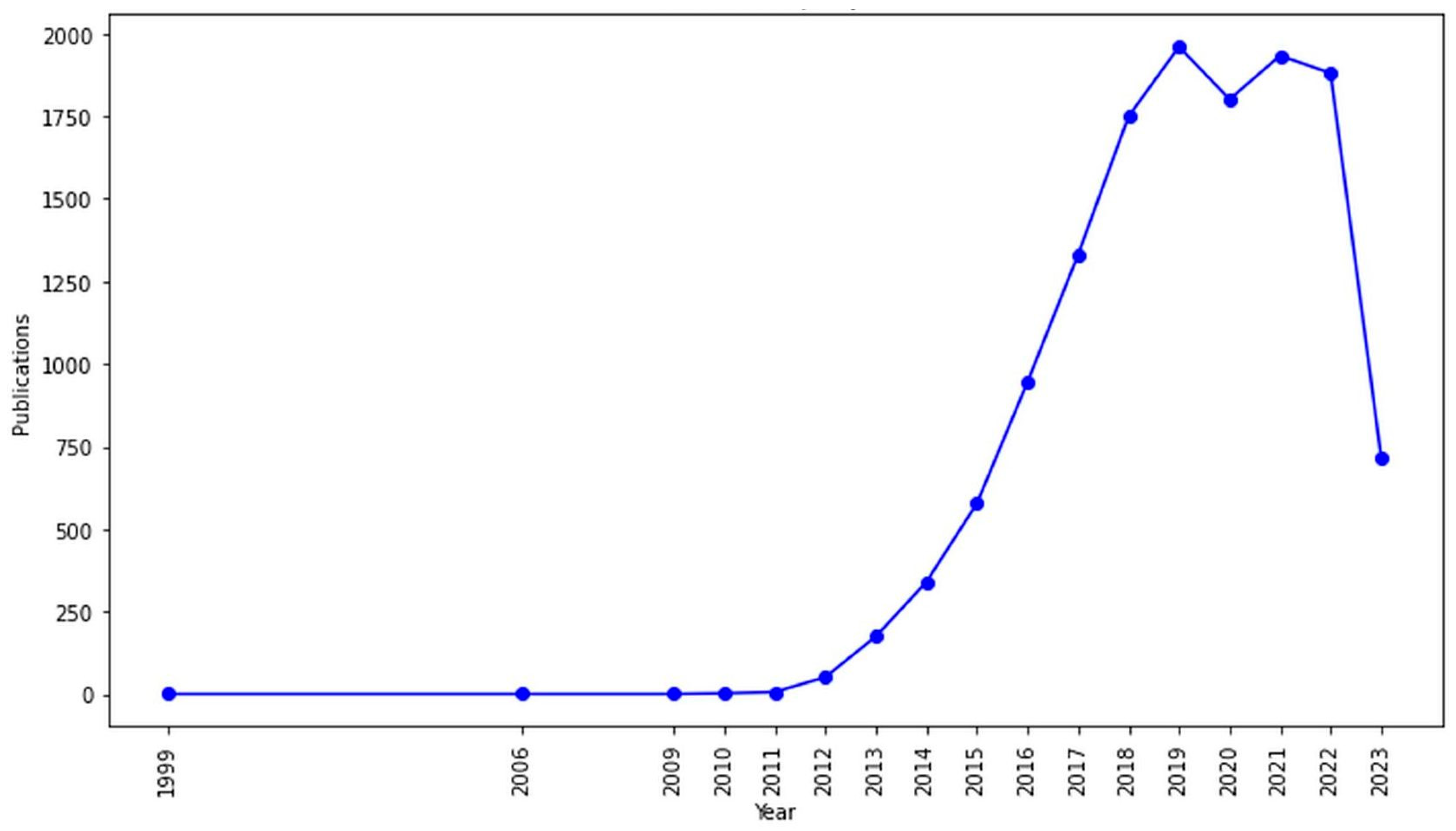 Futureinternet 16 00003 g003