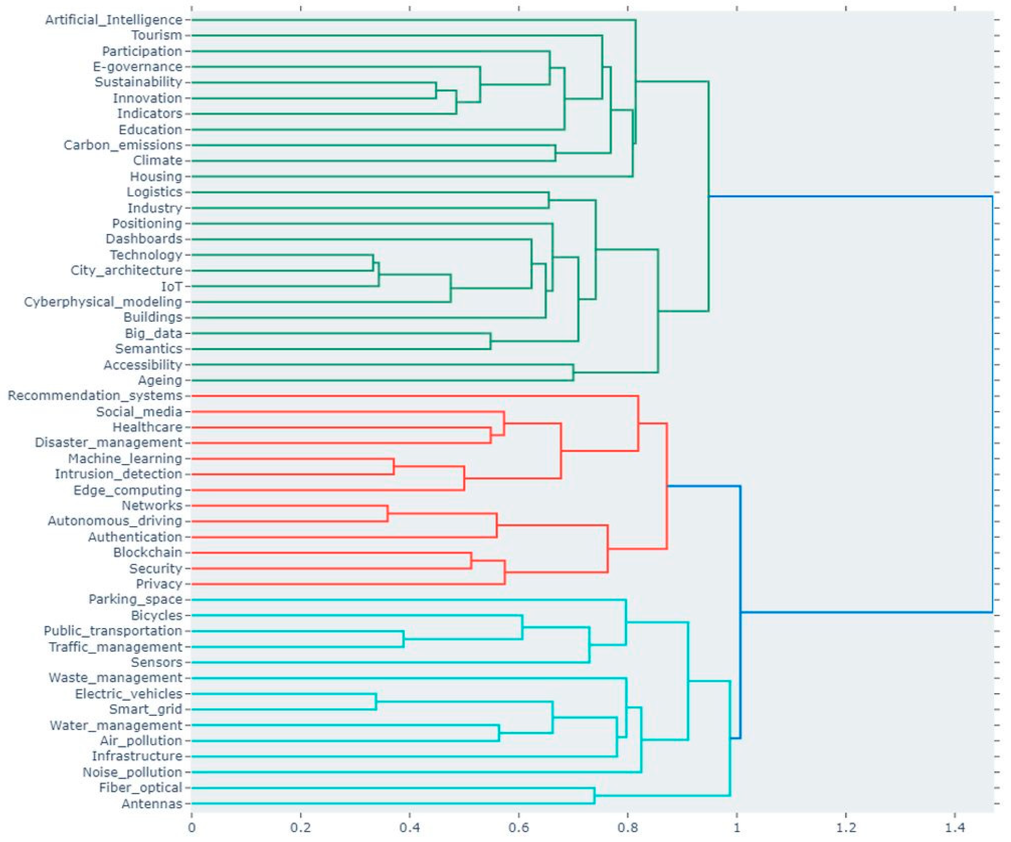Futureinternet 16 00003 g008