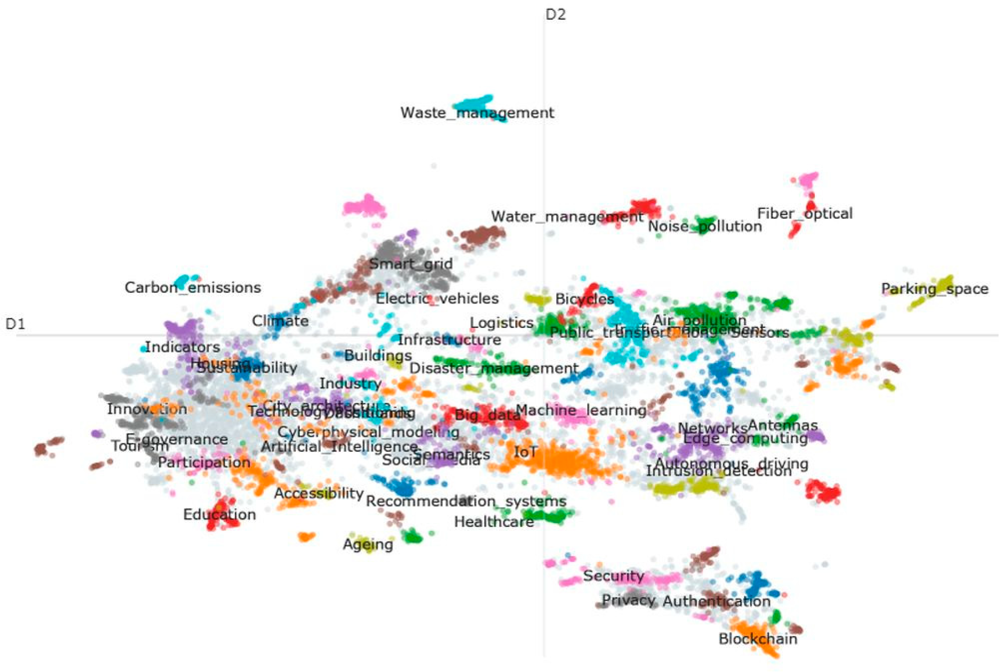 Futureinternet 16 00003 g009