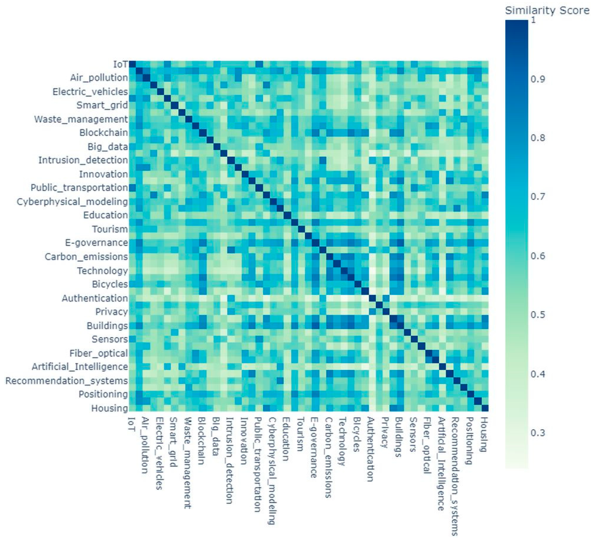 Futureinternet 16 00003 g010