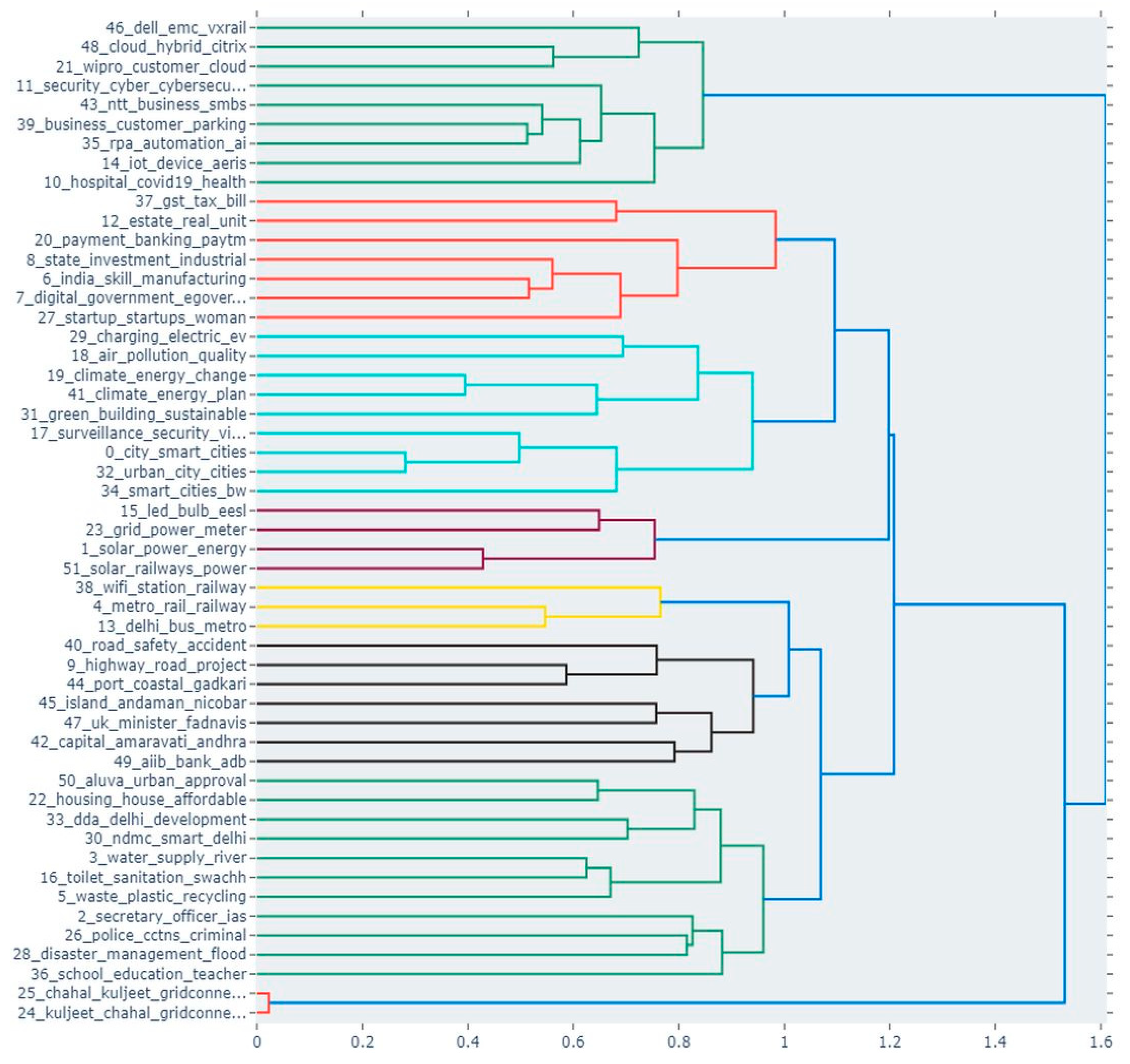Futureinternet 16 00003 g012