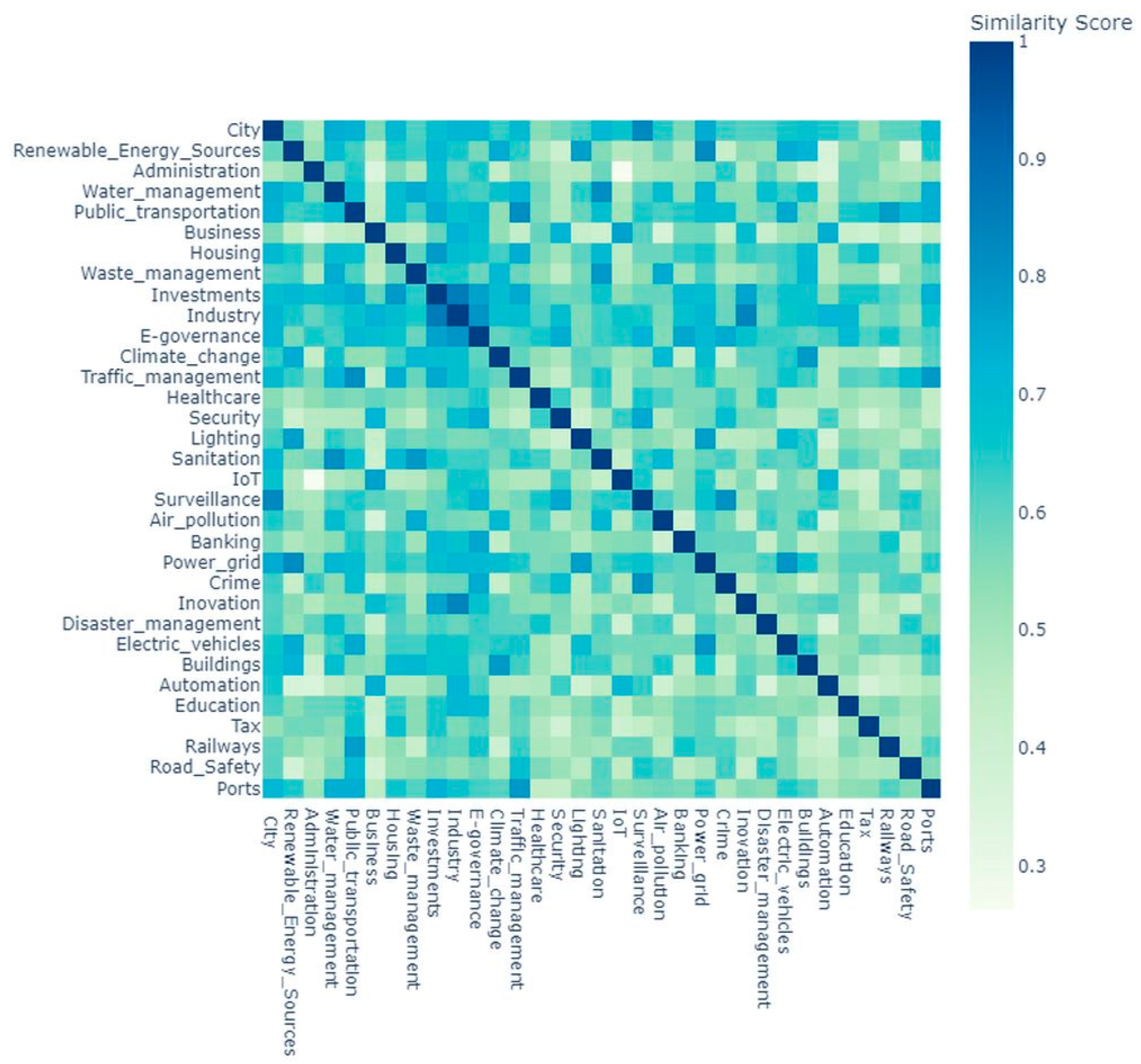 Futureinternet 16 00003 g016