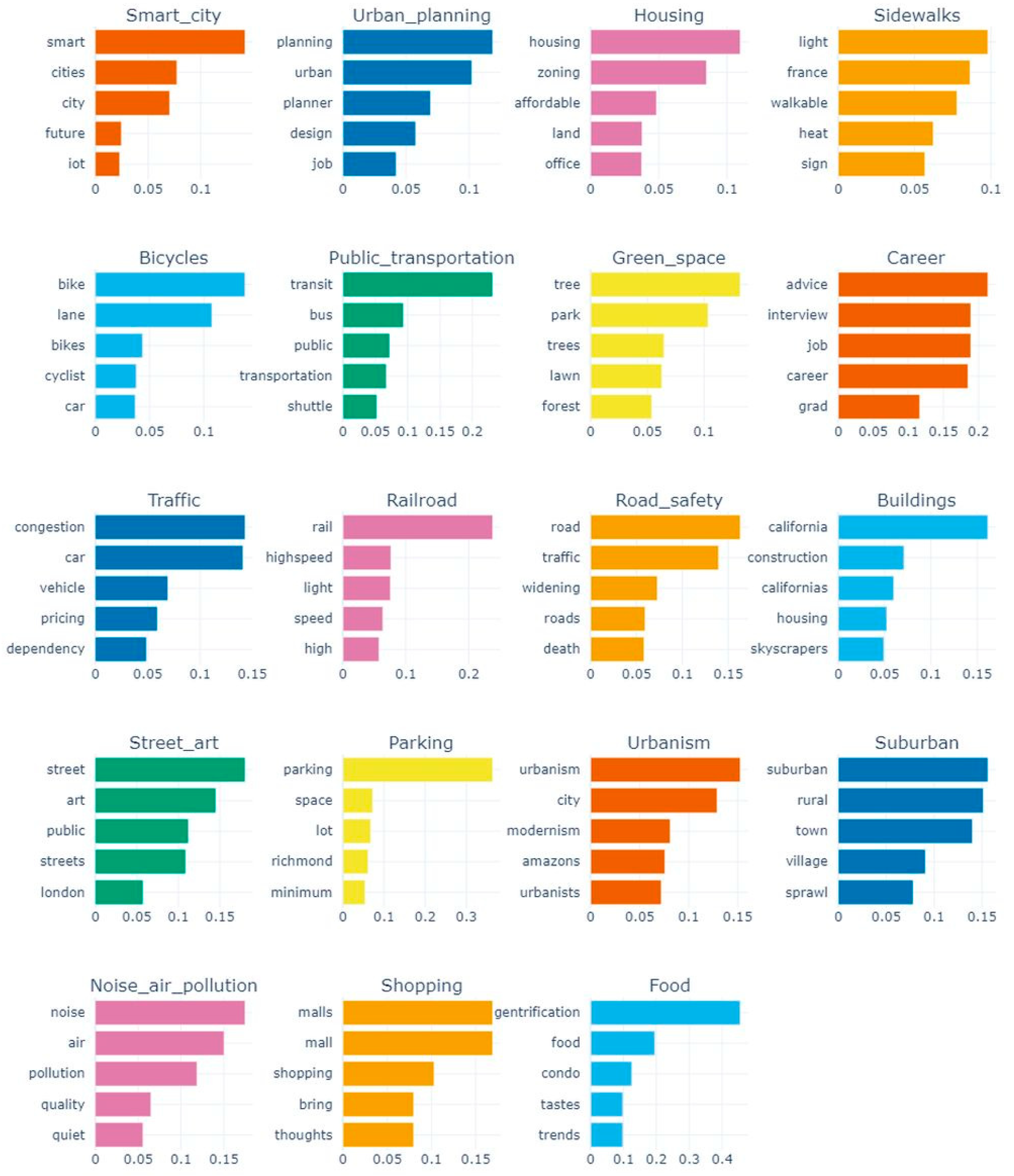 Futureinternet 16 00003 g019