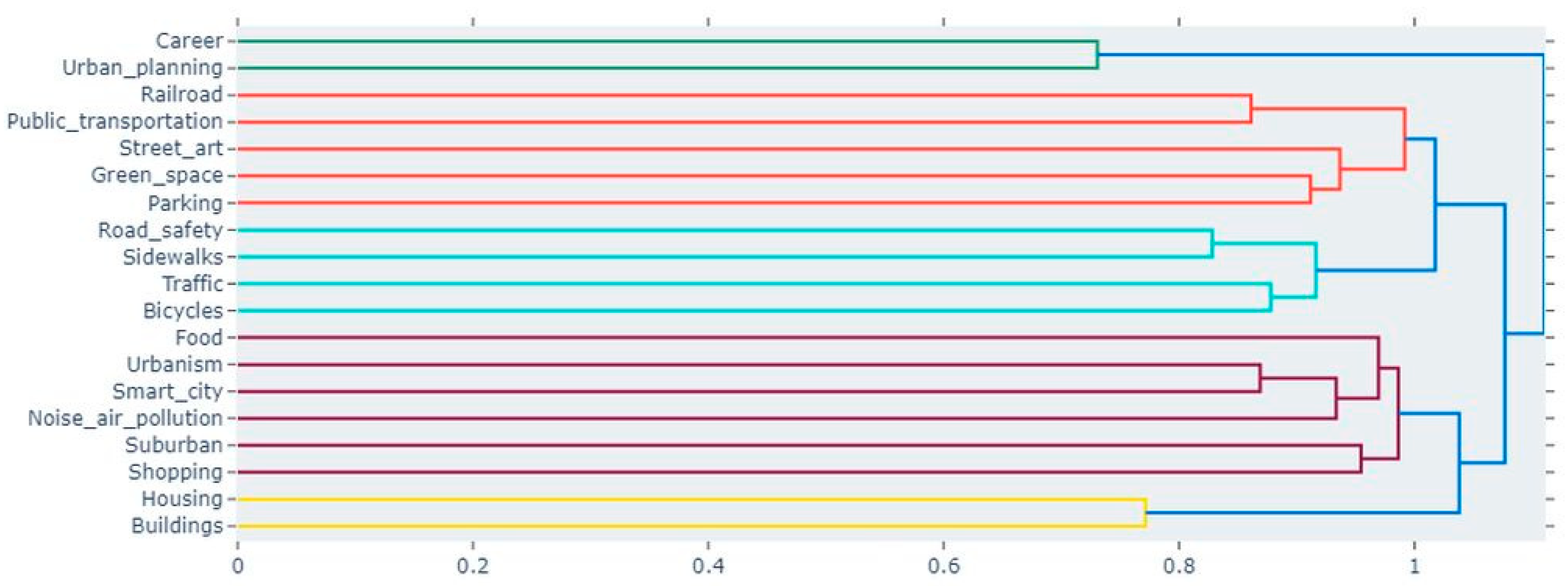 Futureinternet 16 00003 g020
