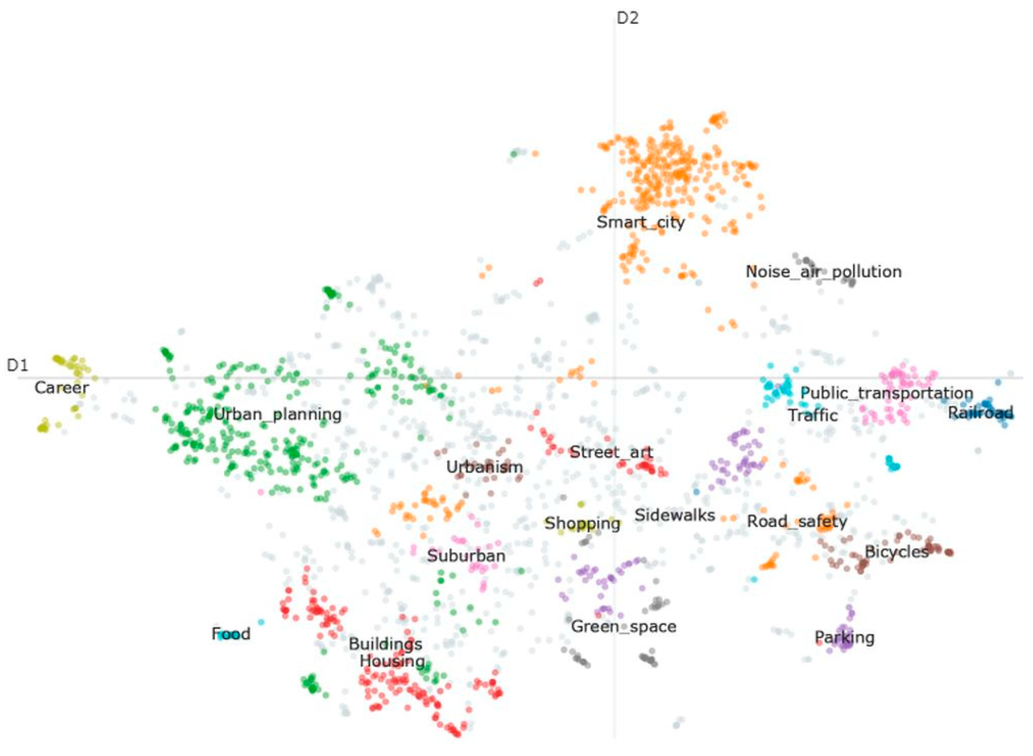 Futureinternet 16 00003 g021