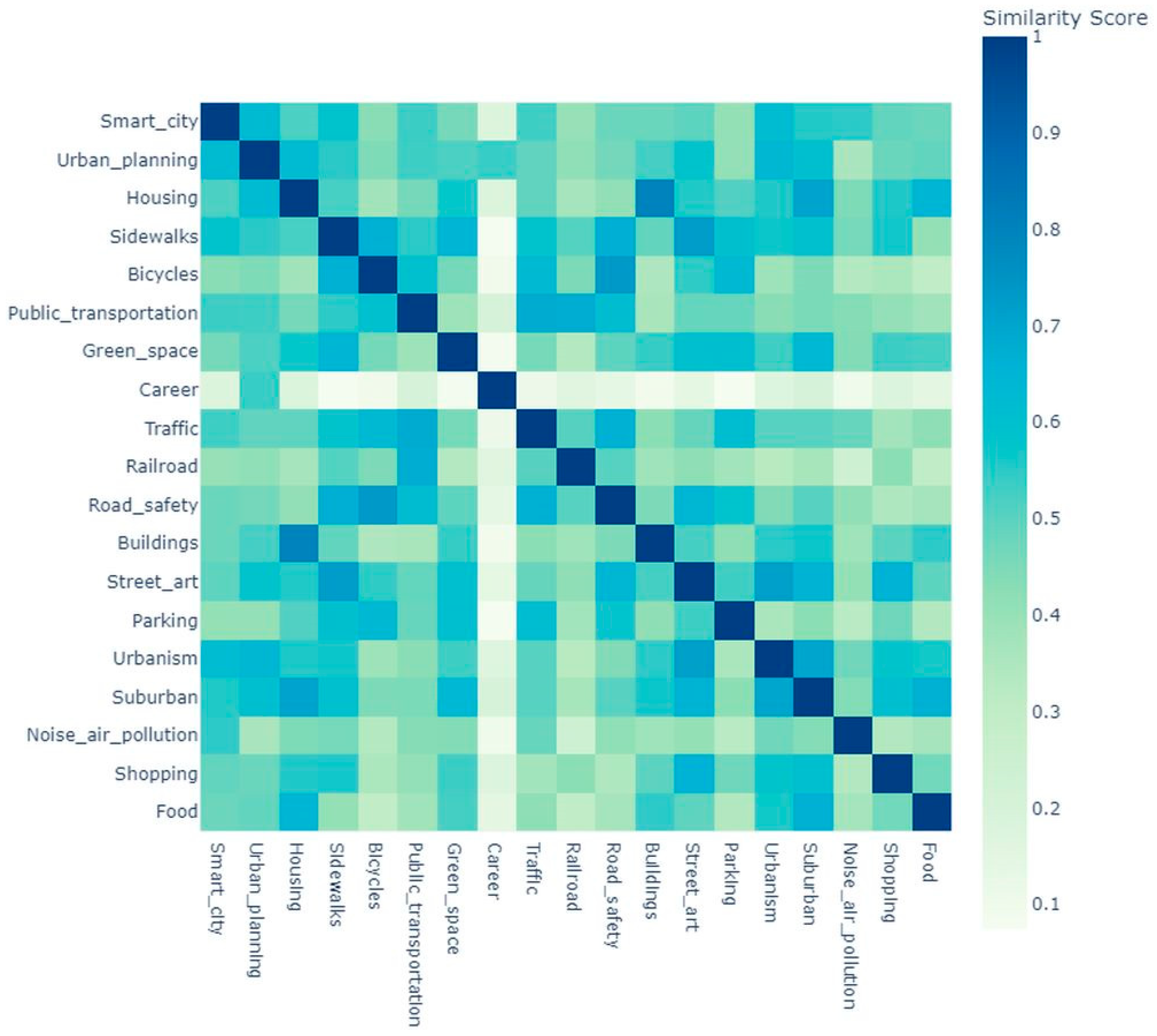 Futureinternet 16 00003 g022
