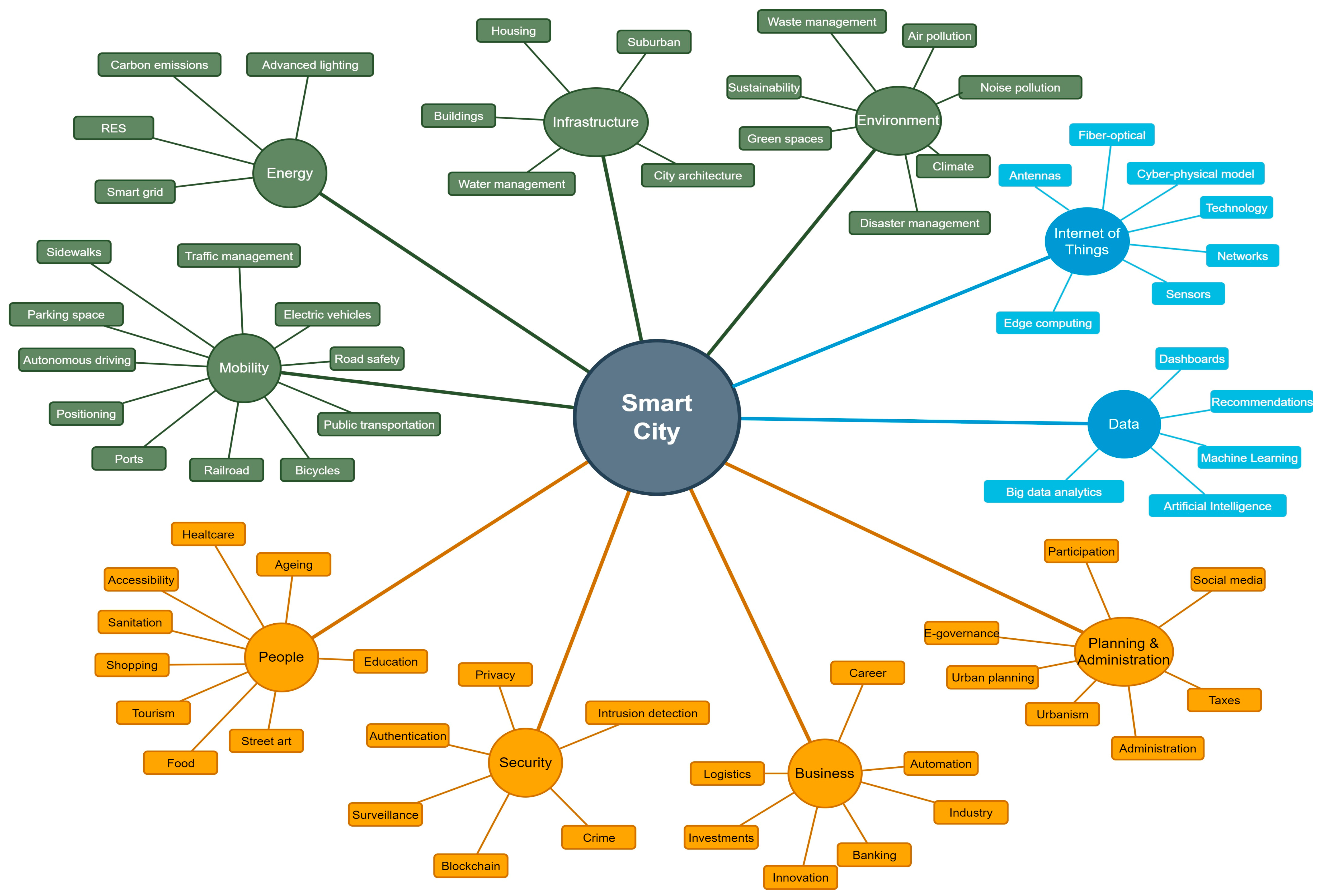 Futureinternet 16 00003 g023