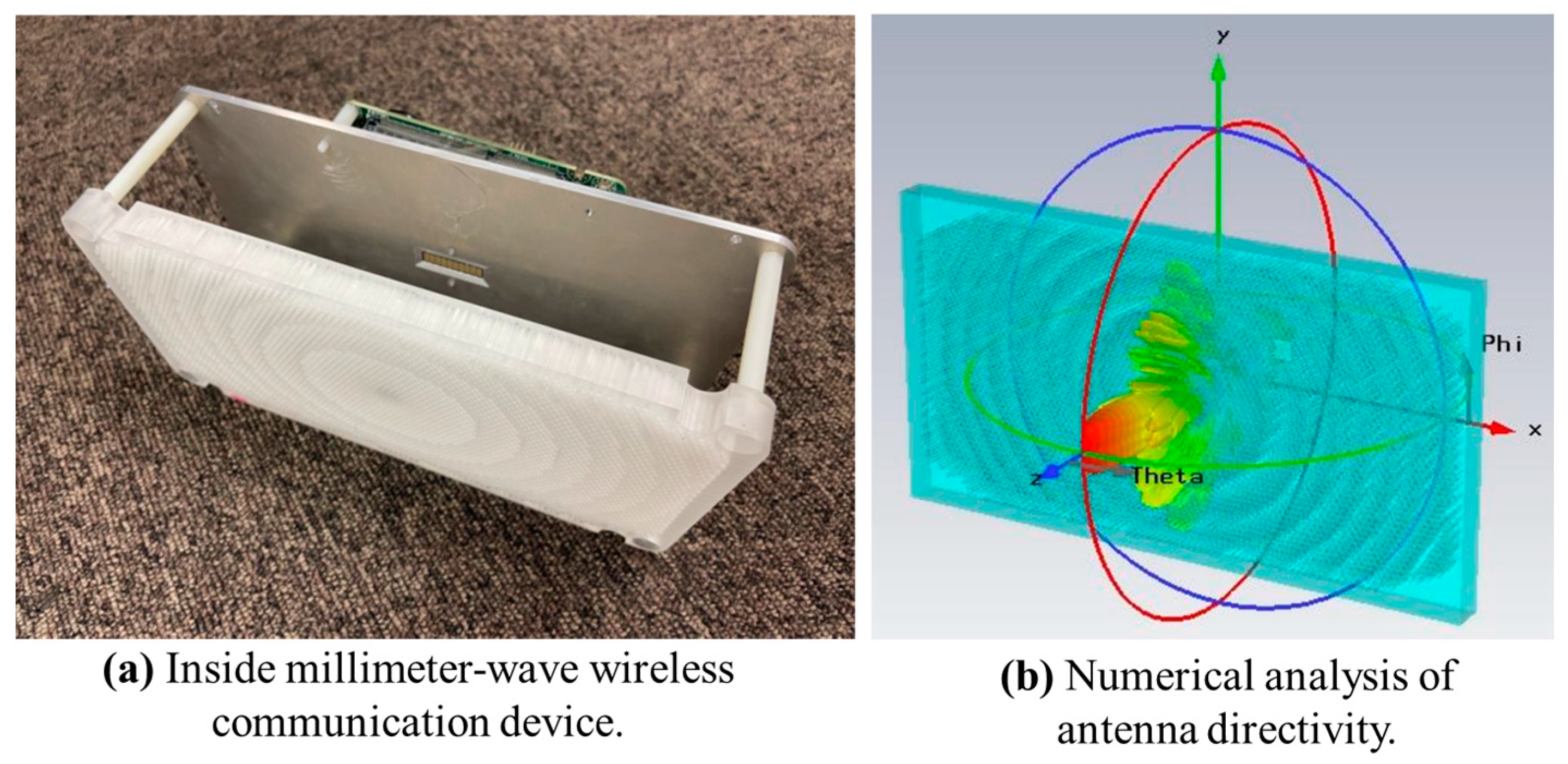 Futureinternet 16 00005 g005