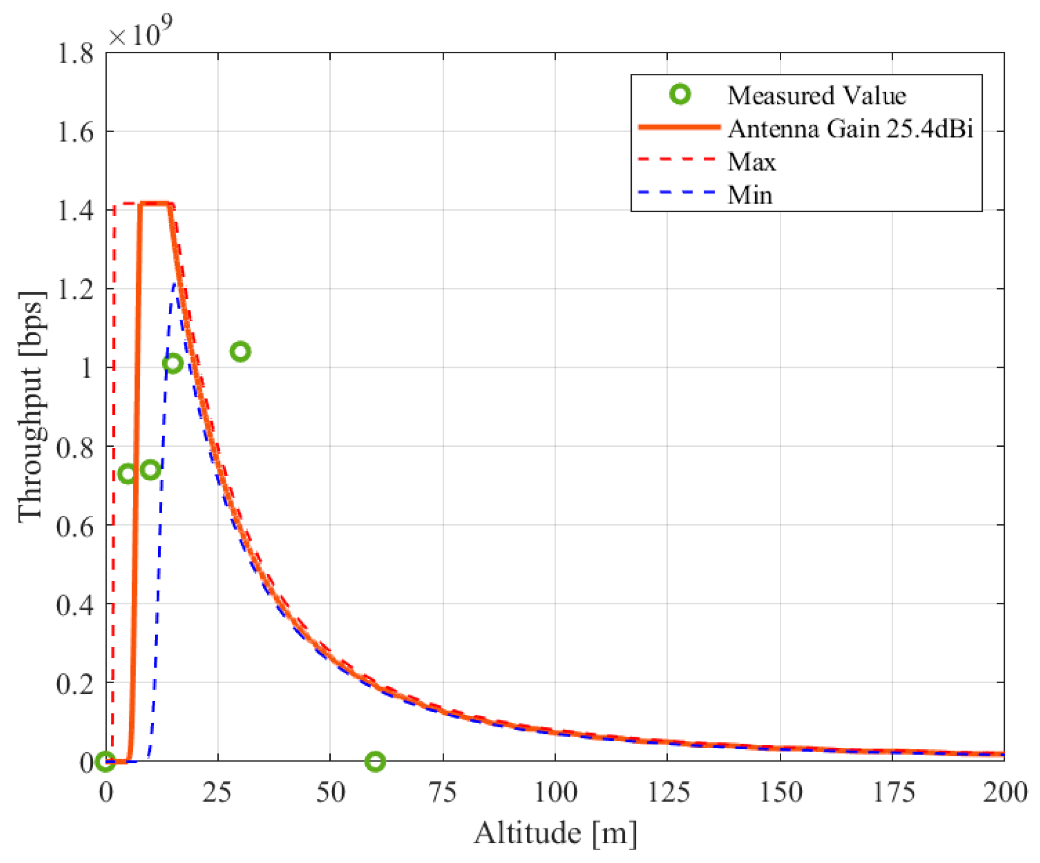Futureinternet 16 00005 g029