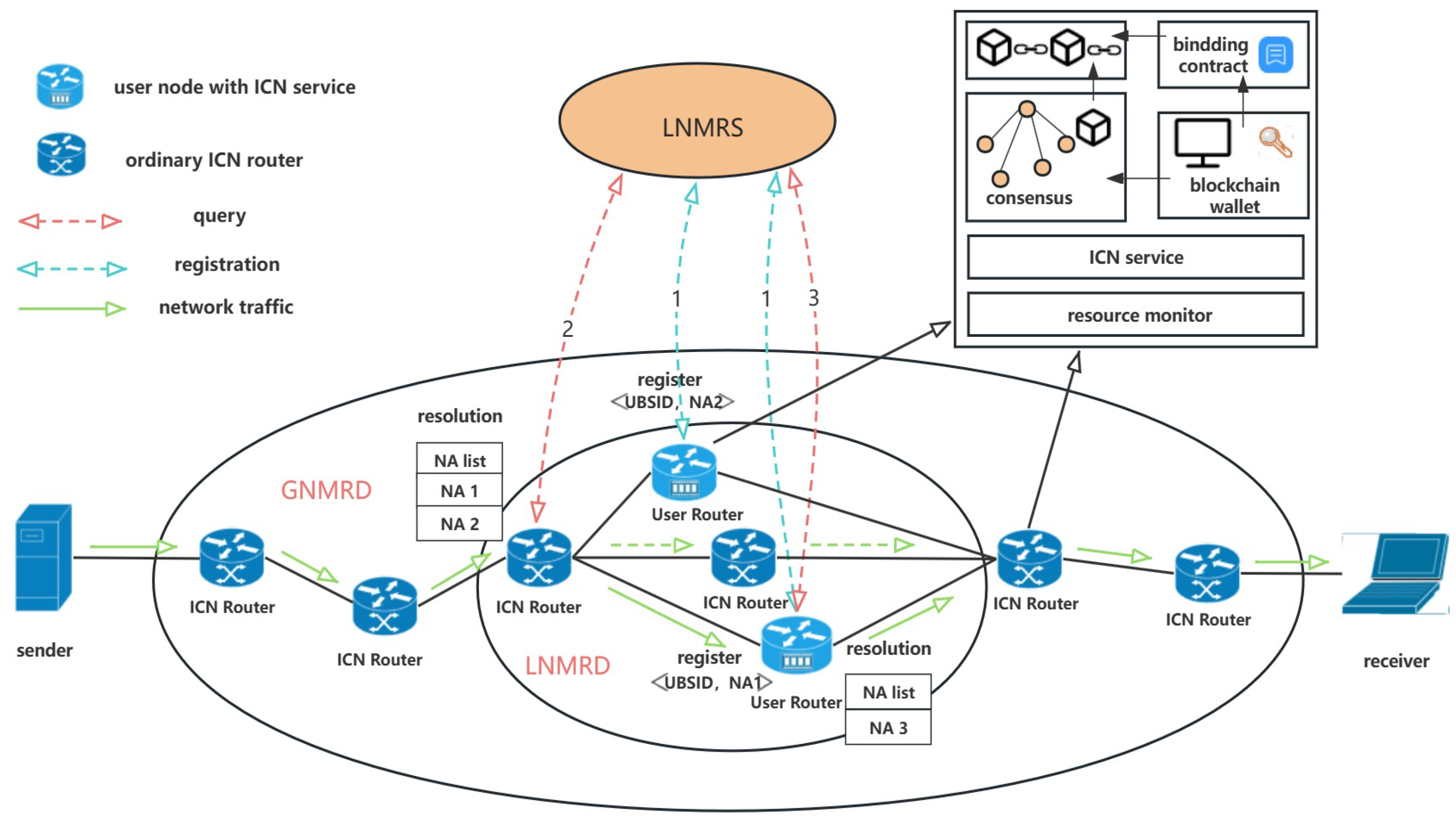 Futureinternet 16 00011 g003