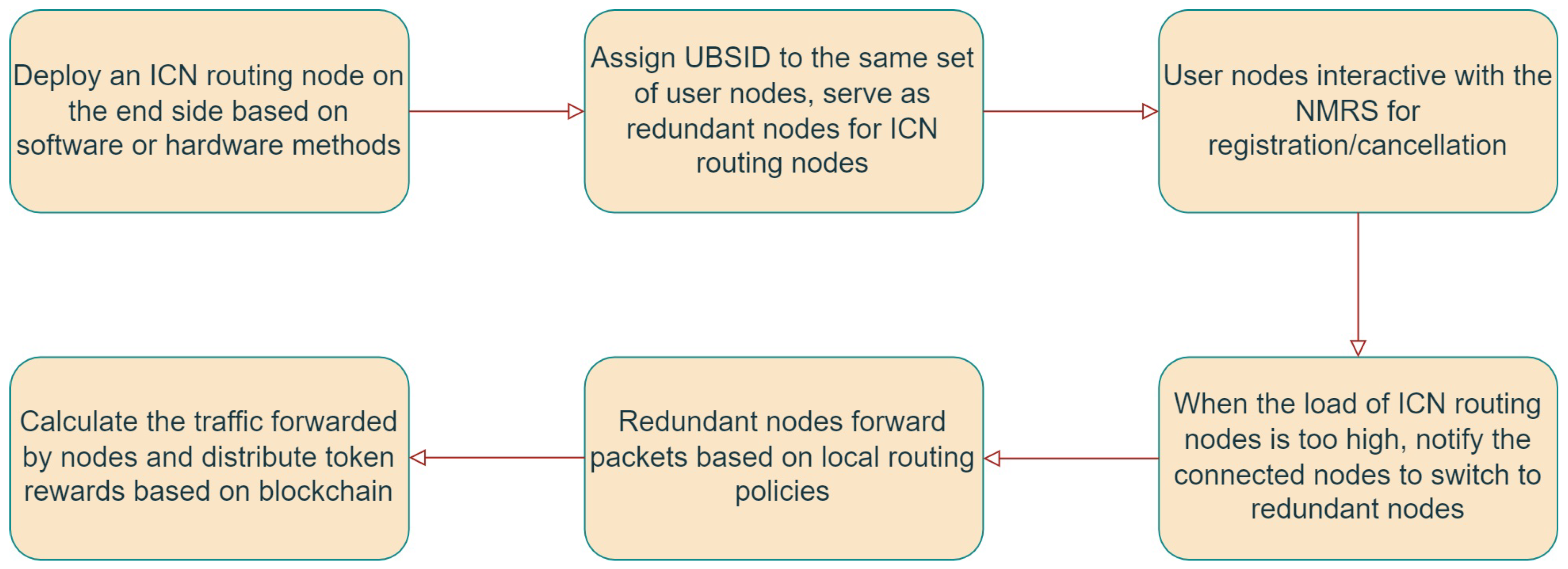 Futureinternet 16 00011 g004