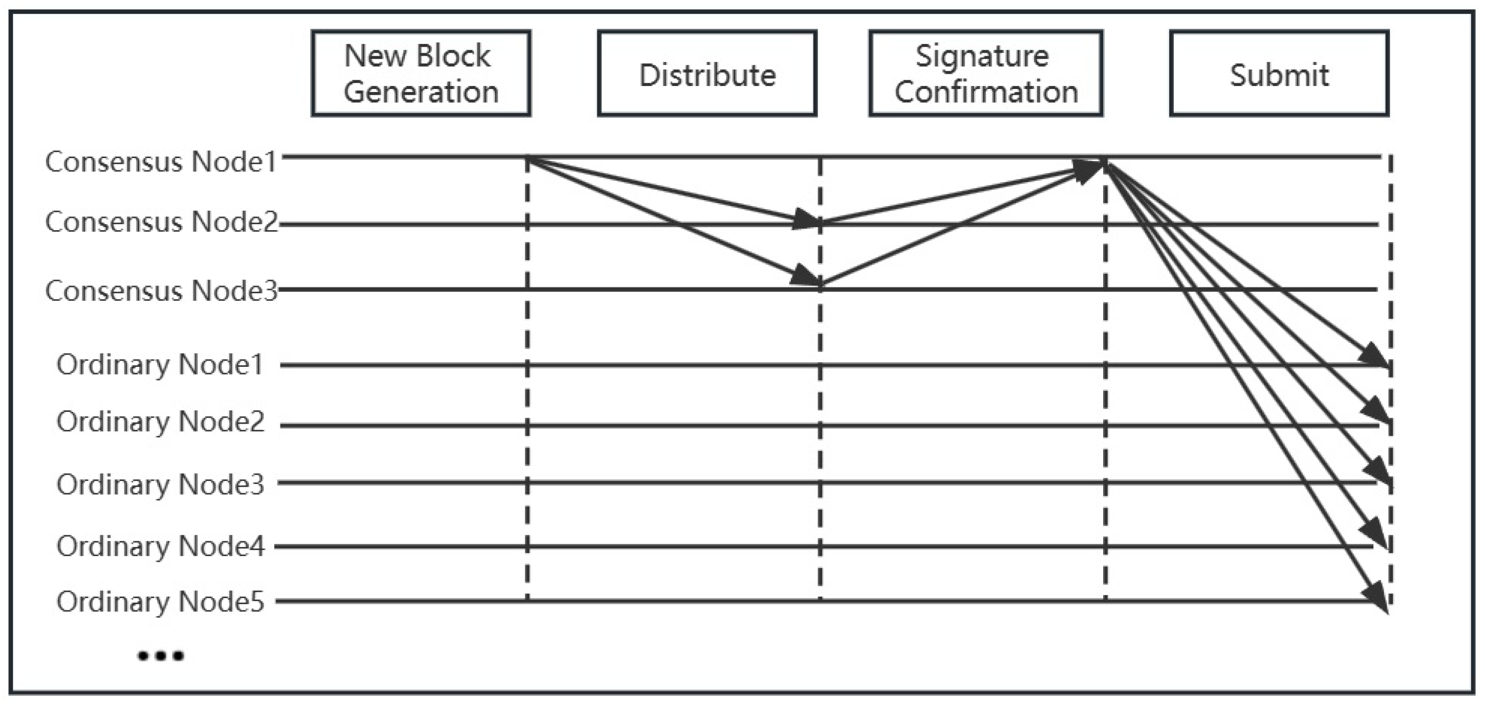 Futureinternet 16 00011 g006