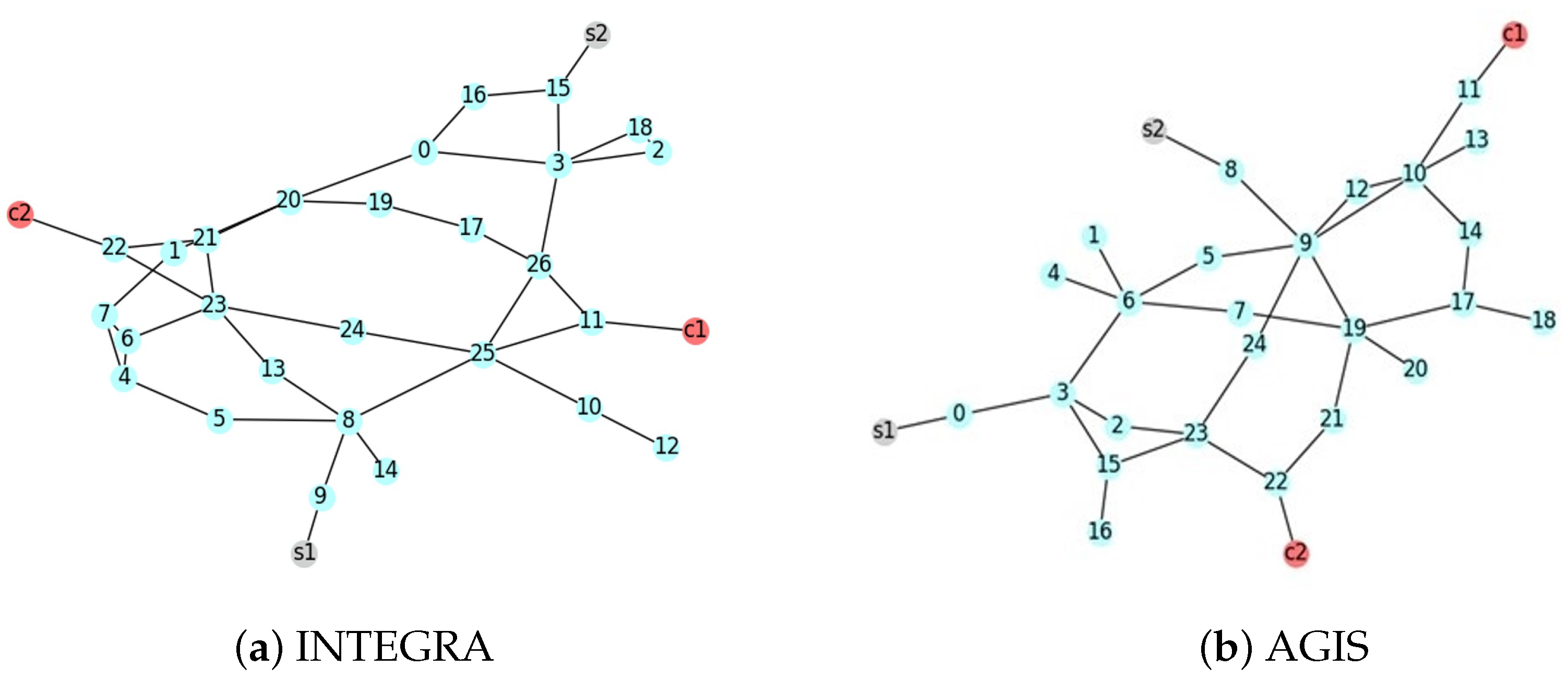 Futureinternet 16 00011 g007
