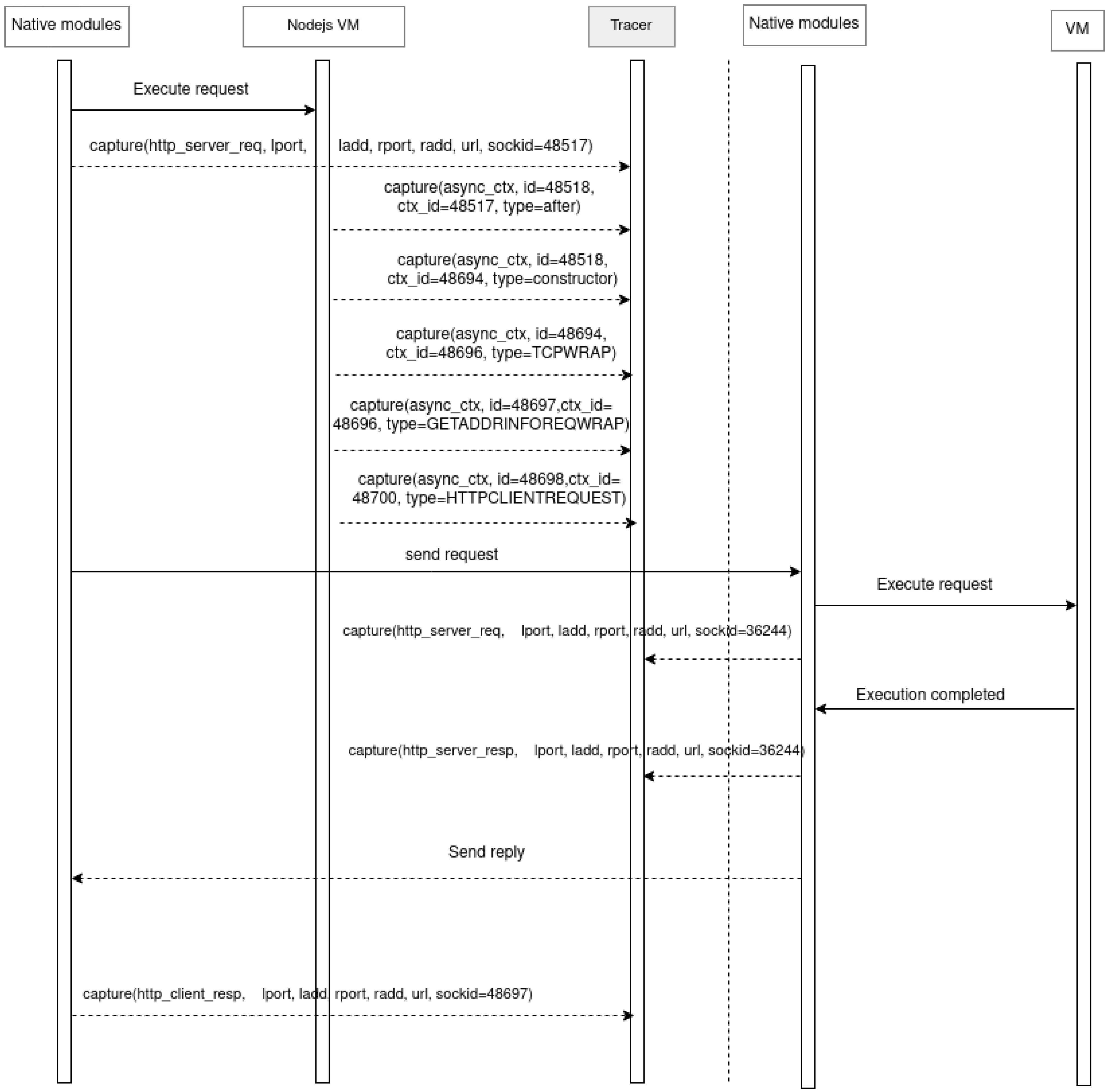 Futureinternet 16 00013 g006