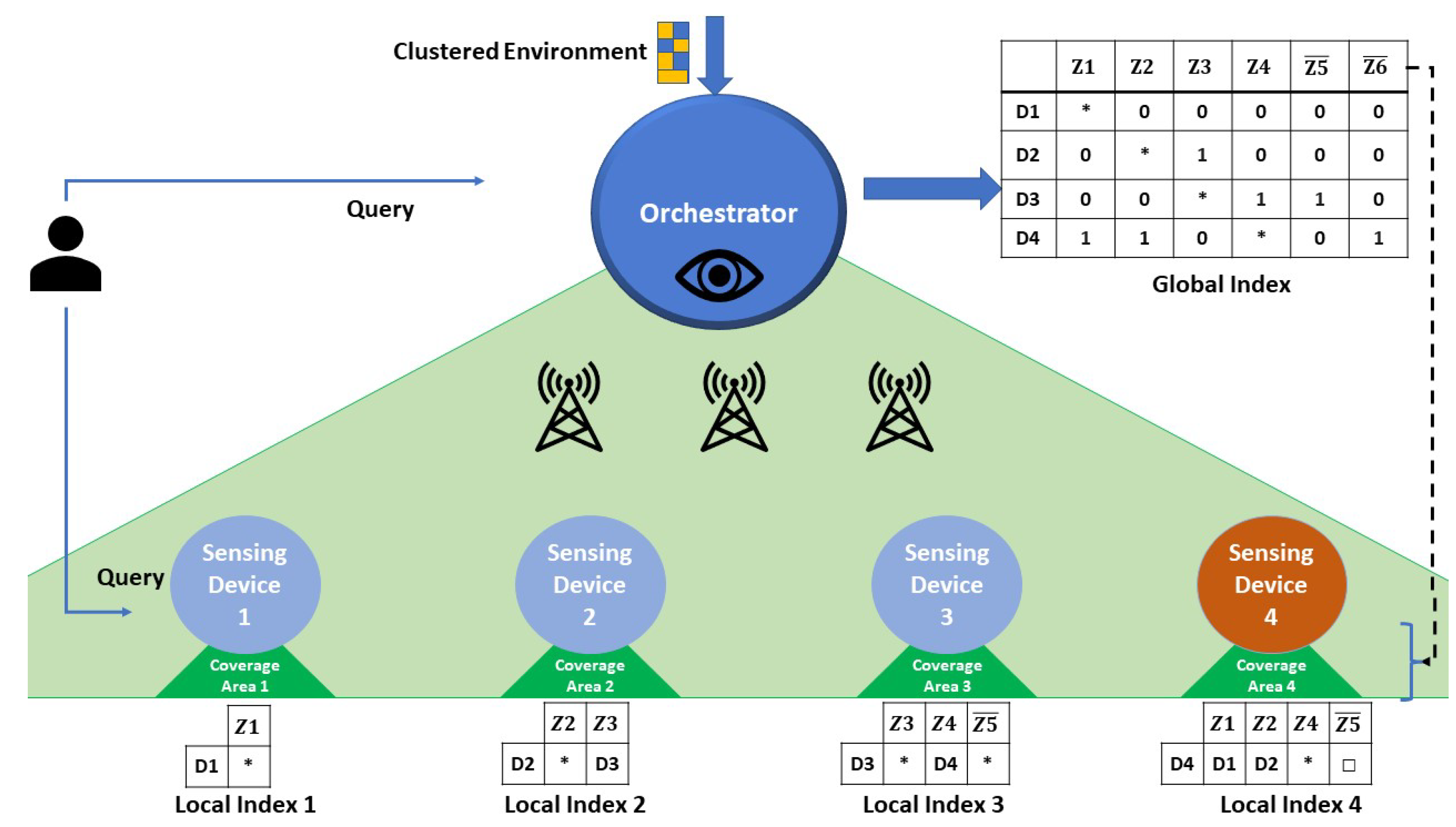 Futureinternet 16 00015 g003