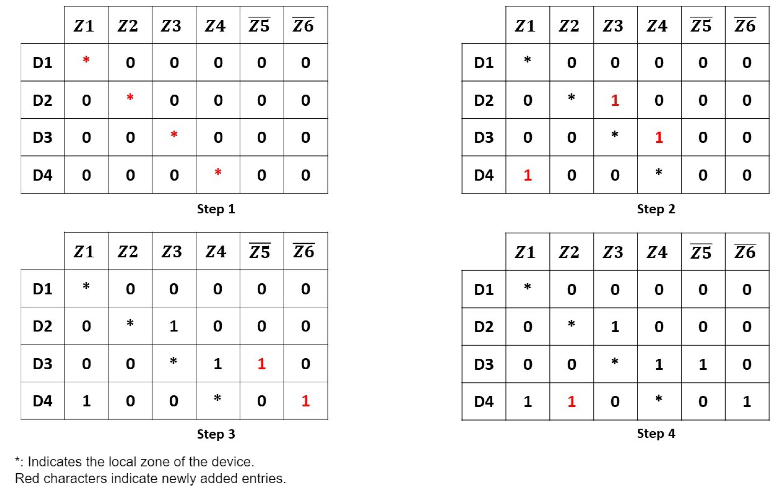 Futureinternet 16 00015 g004
