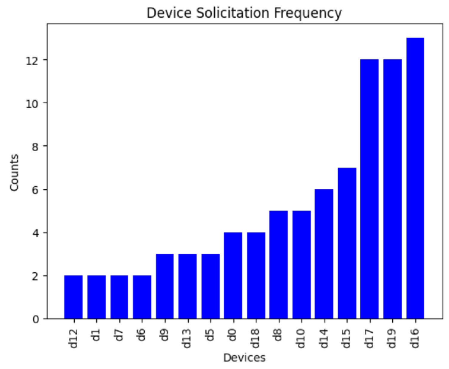 Futureinternet 16 00015 g014