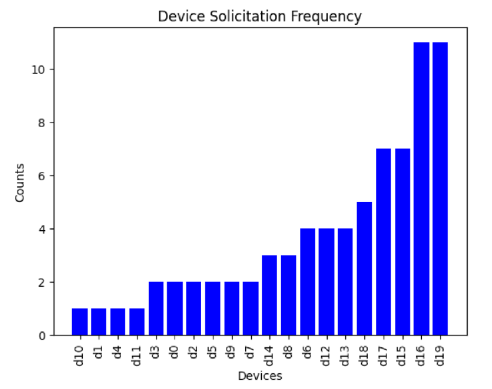 Futureinternet 16 00015 g015