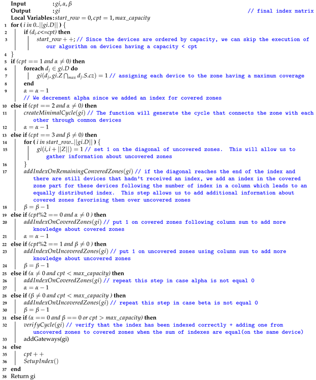 Futureinternet 16 00015 i002