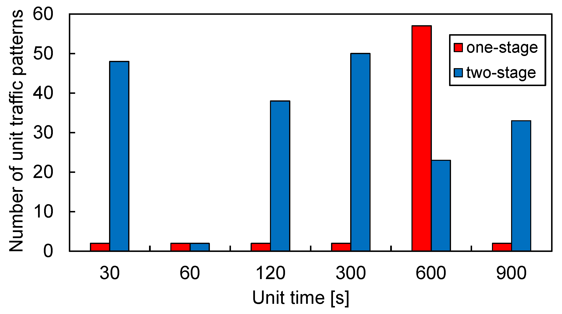 Futureinternet 16 00017 g005