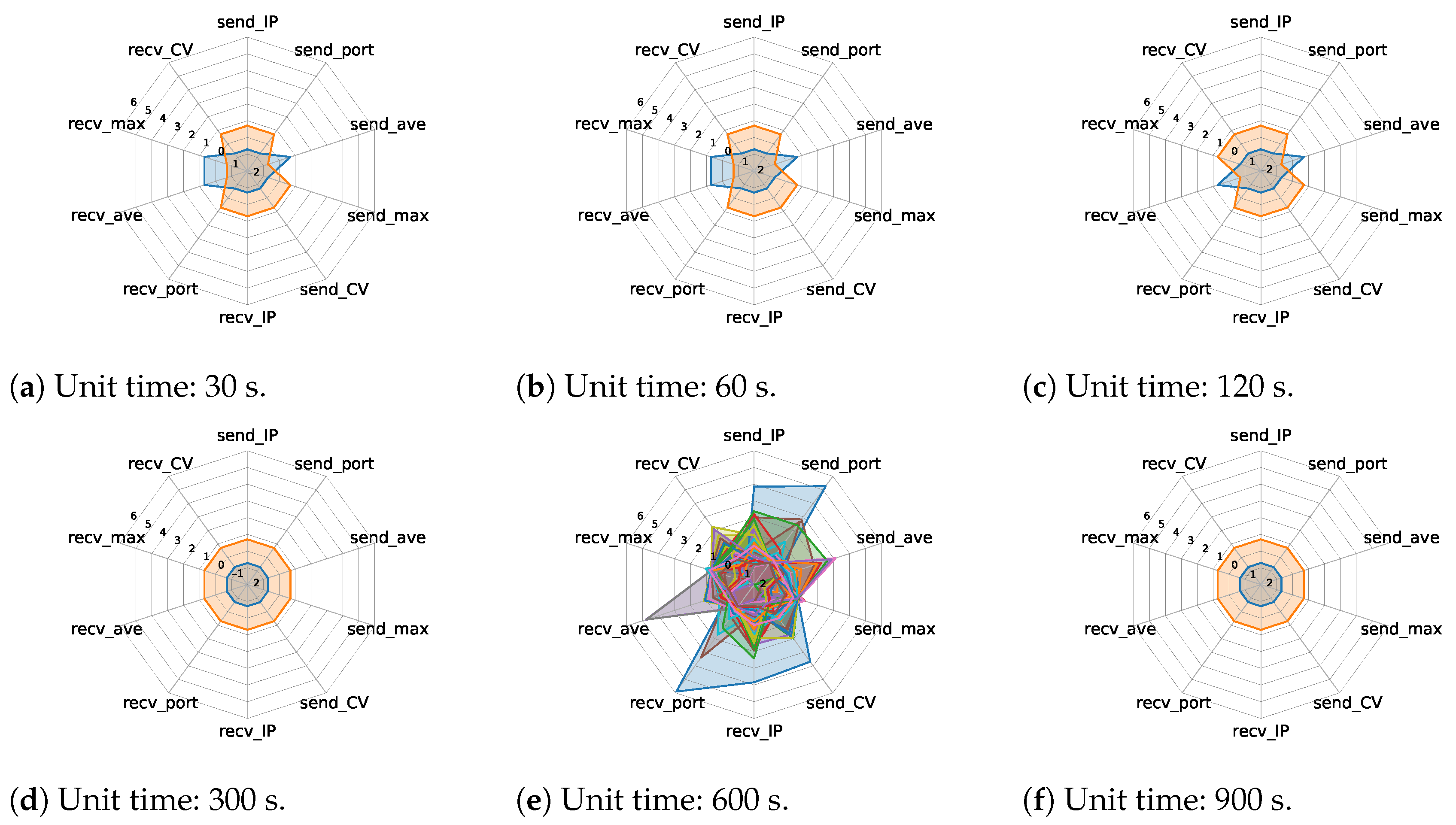 Futureinternet 16 00017 g006