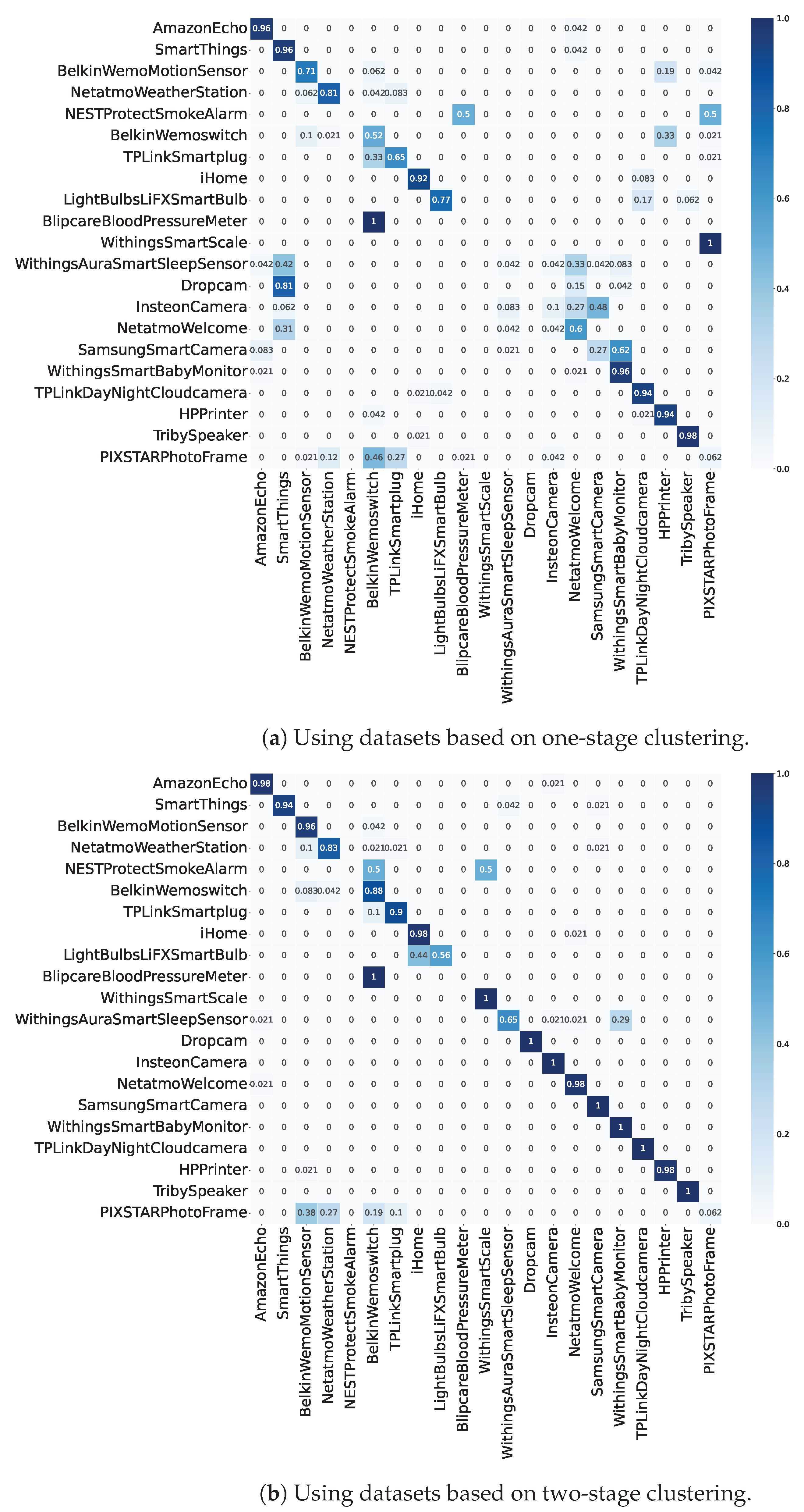 Futureinternet 16 00017 g016