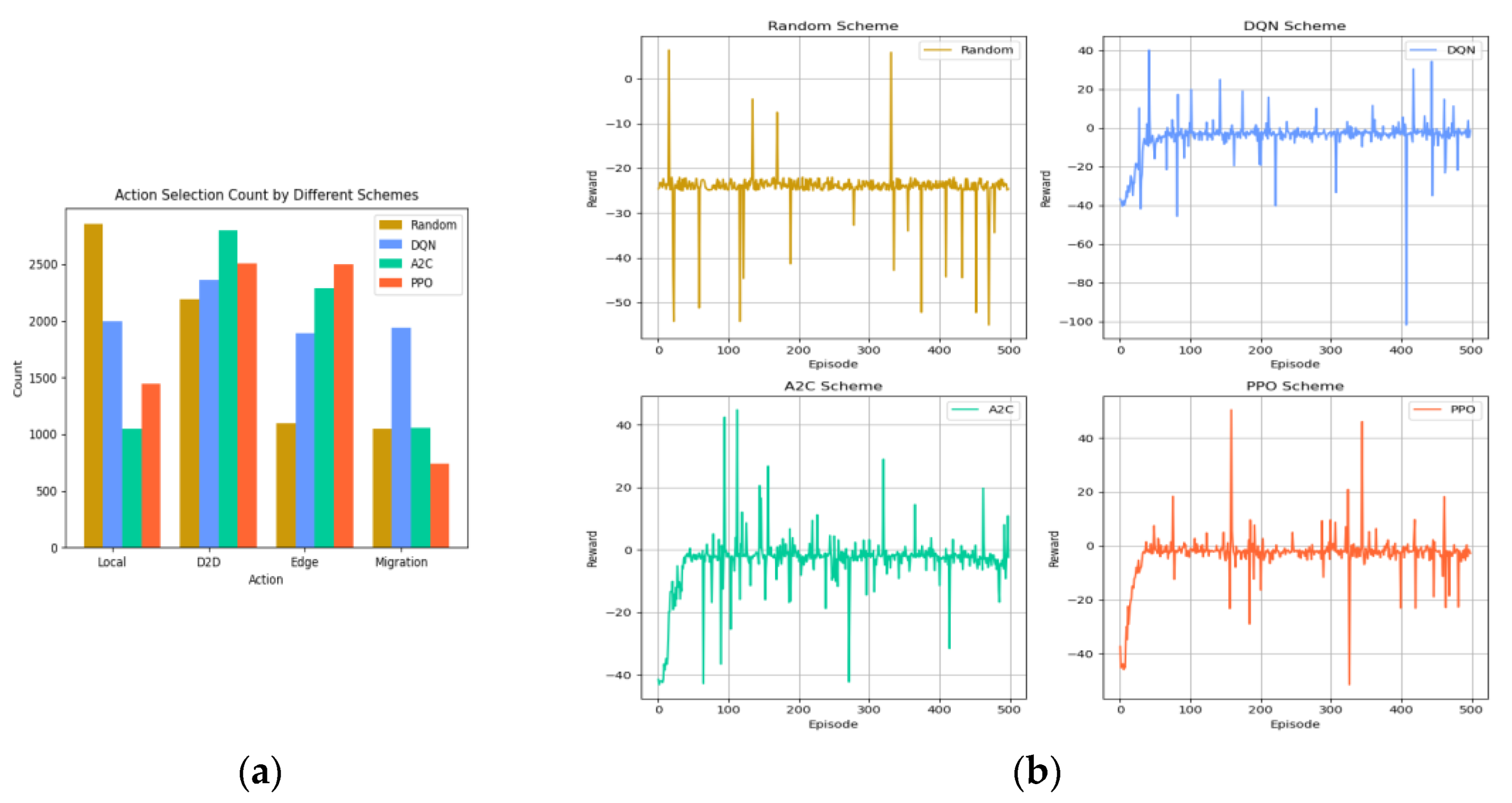 Futureinternet 16 00019 g005