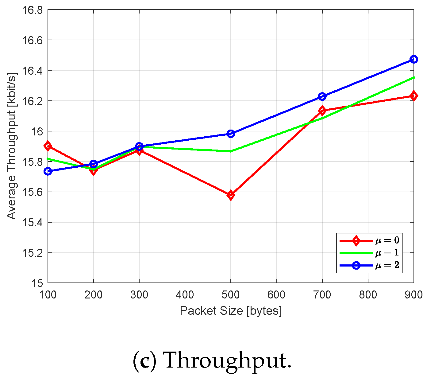 Futureinternet 16 00021 g007b