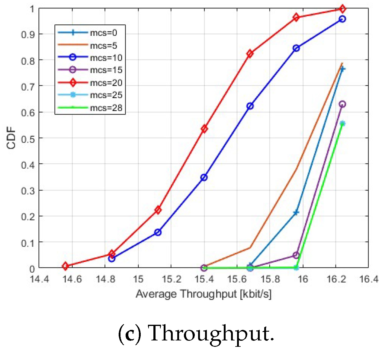 Futureinternet 16 00021 g008b
