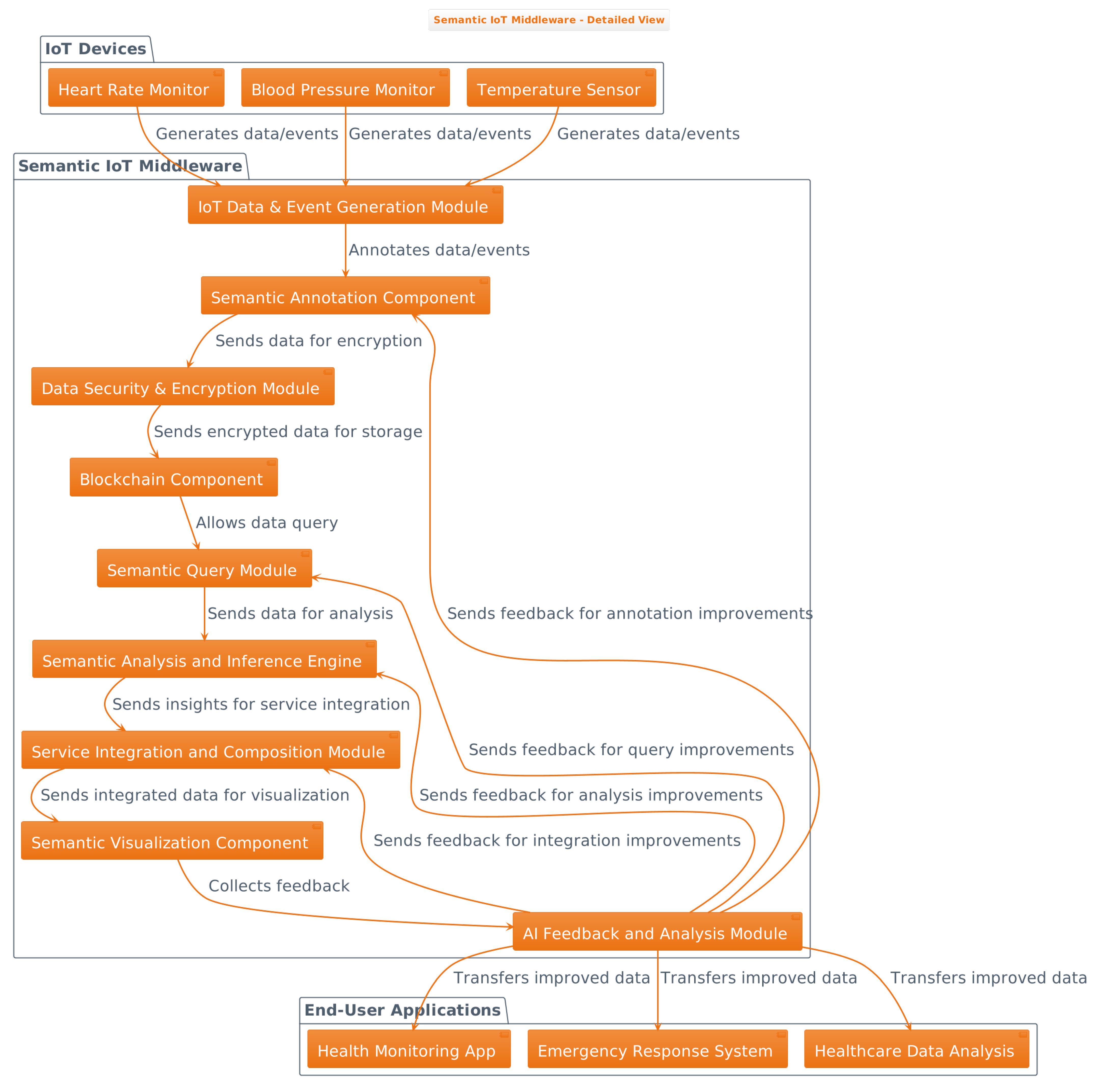 Futureinternet 16 00022 g001