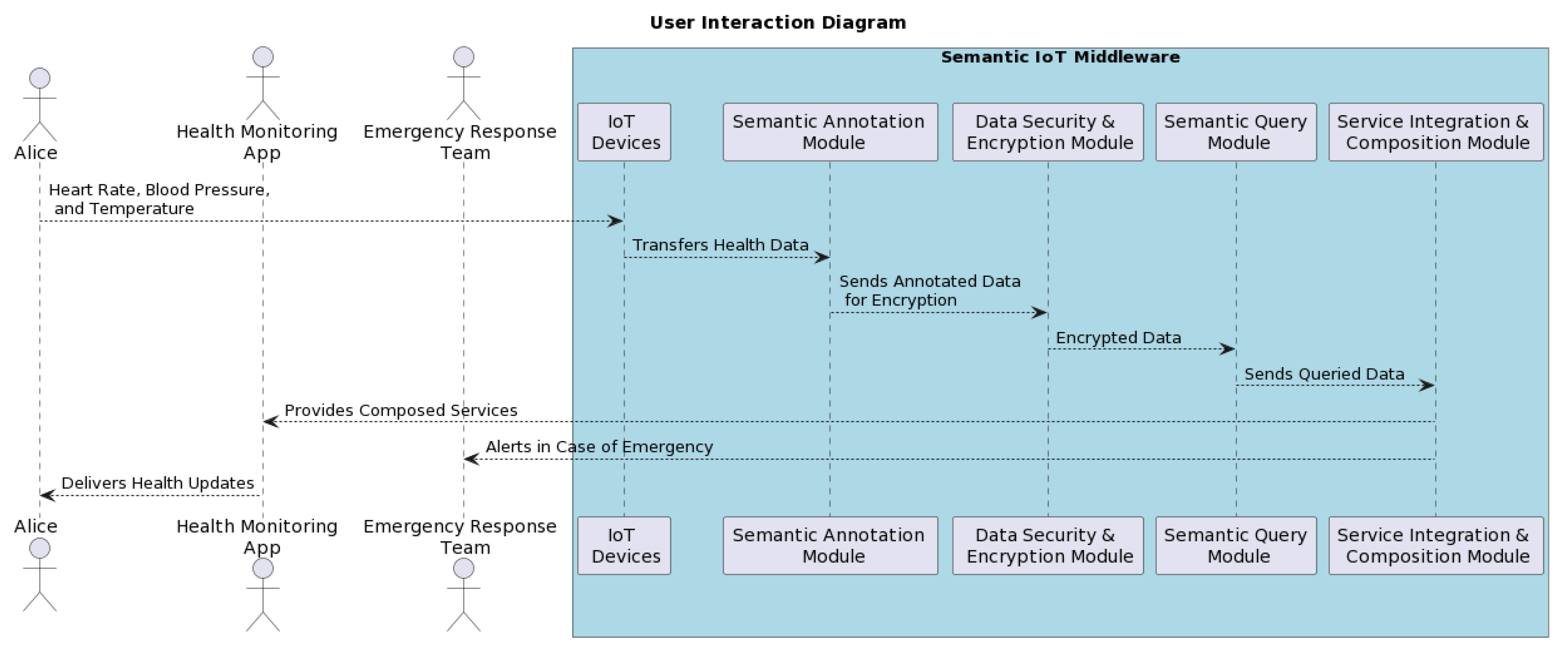 Futureinternet 16 00022 g005