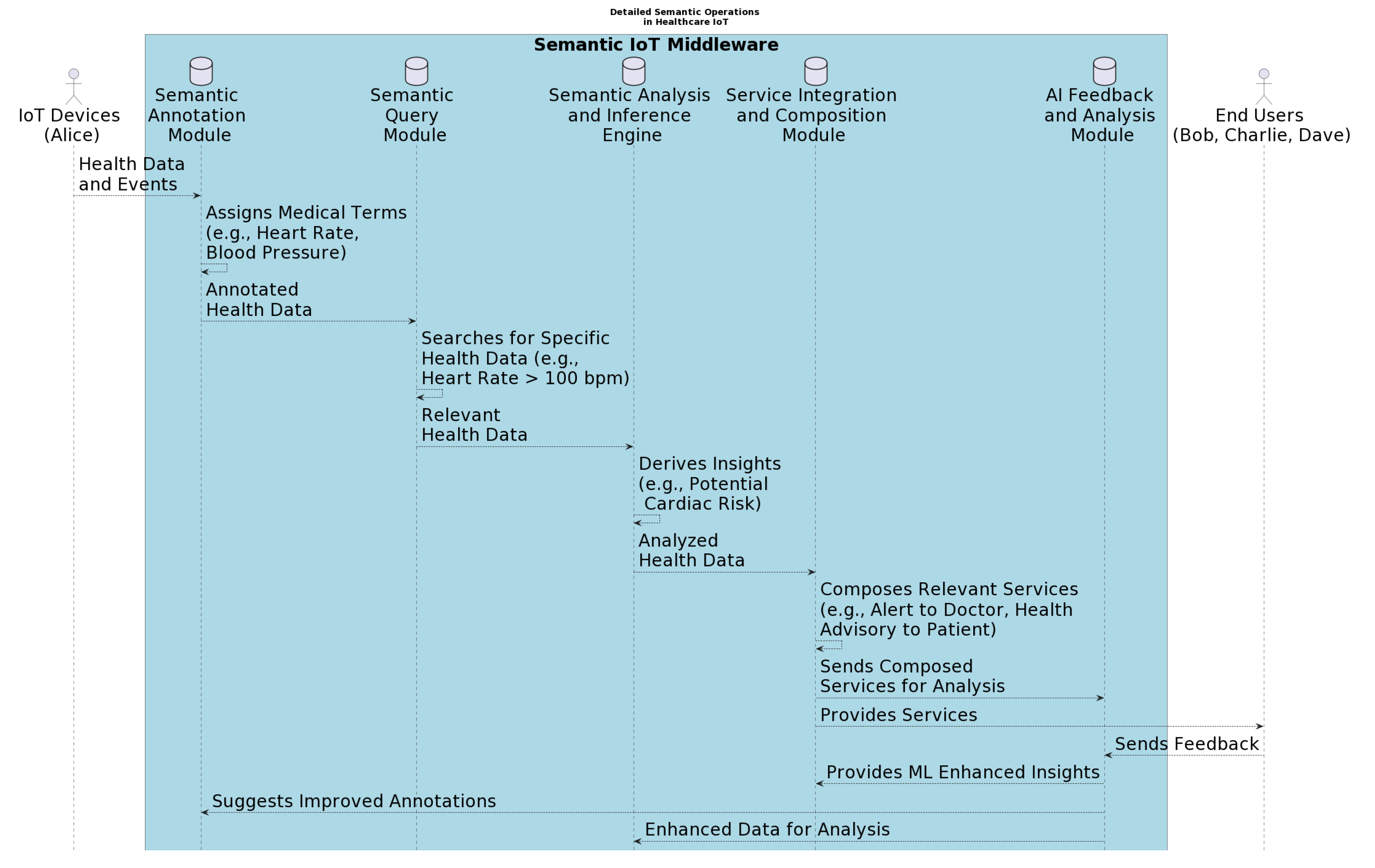 Futureinternet 16 00022 g007