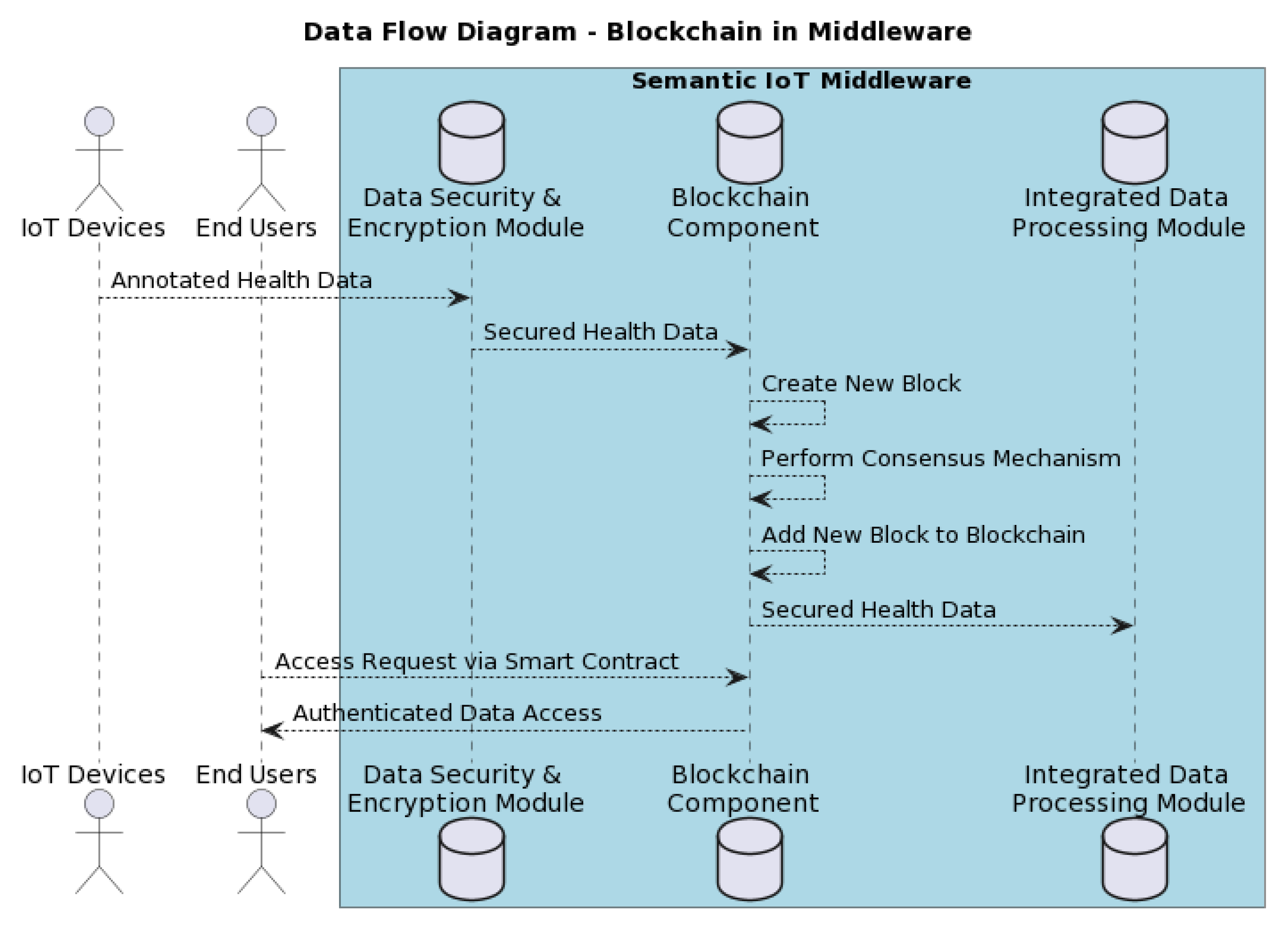 Futureinternet 16 00022 g008