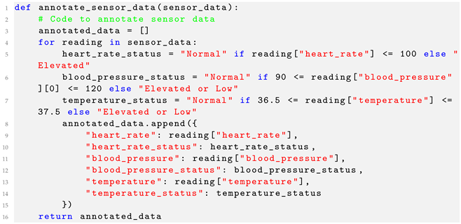 Futureinternet 16 00022 i002