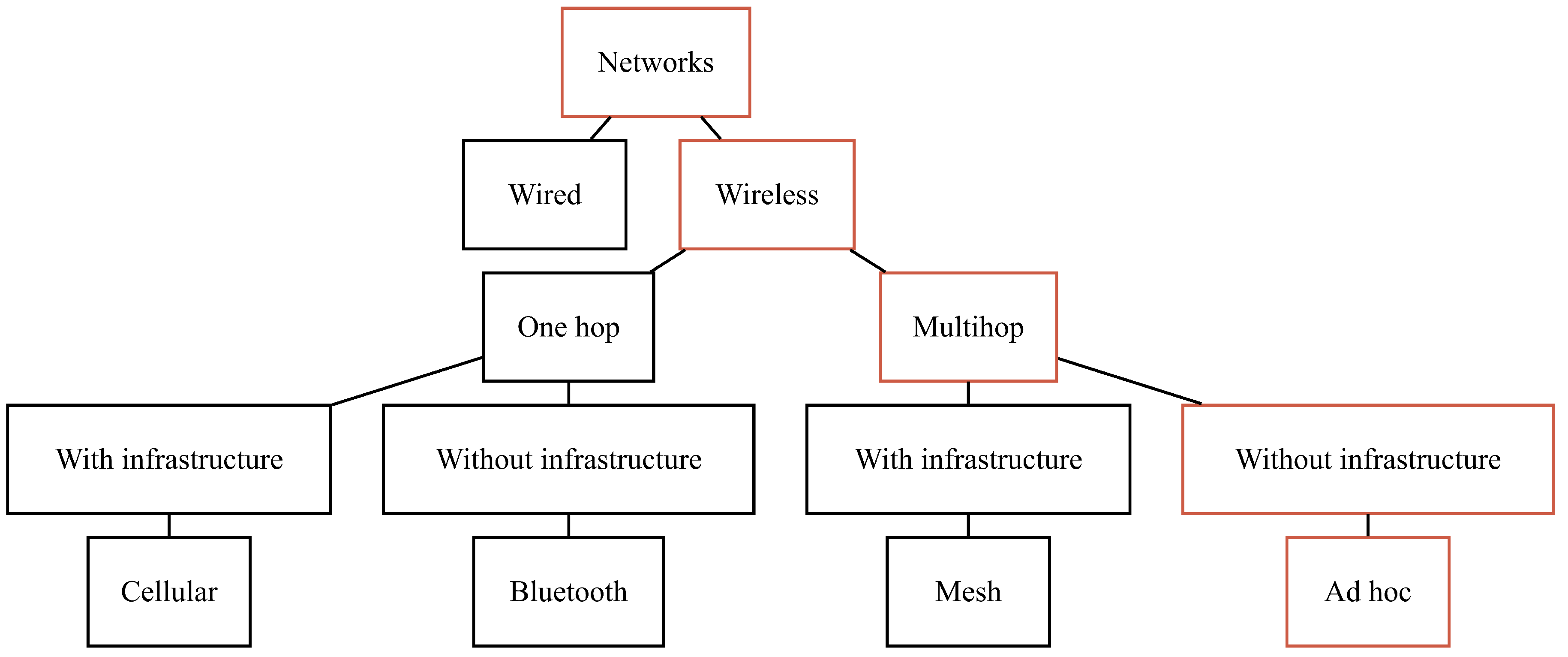Futureinternet 16 00029 g001