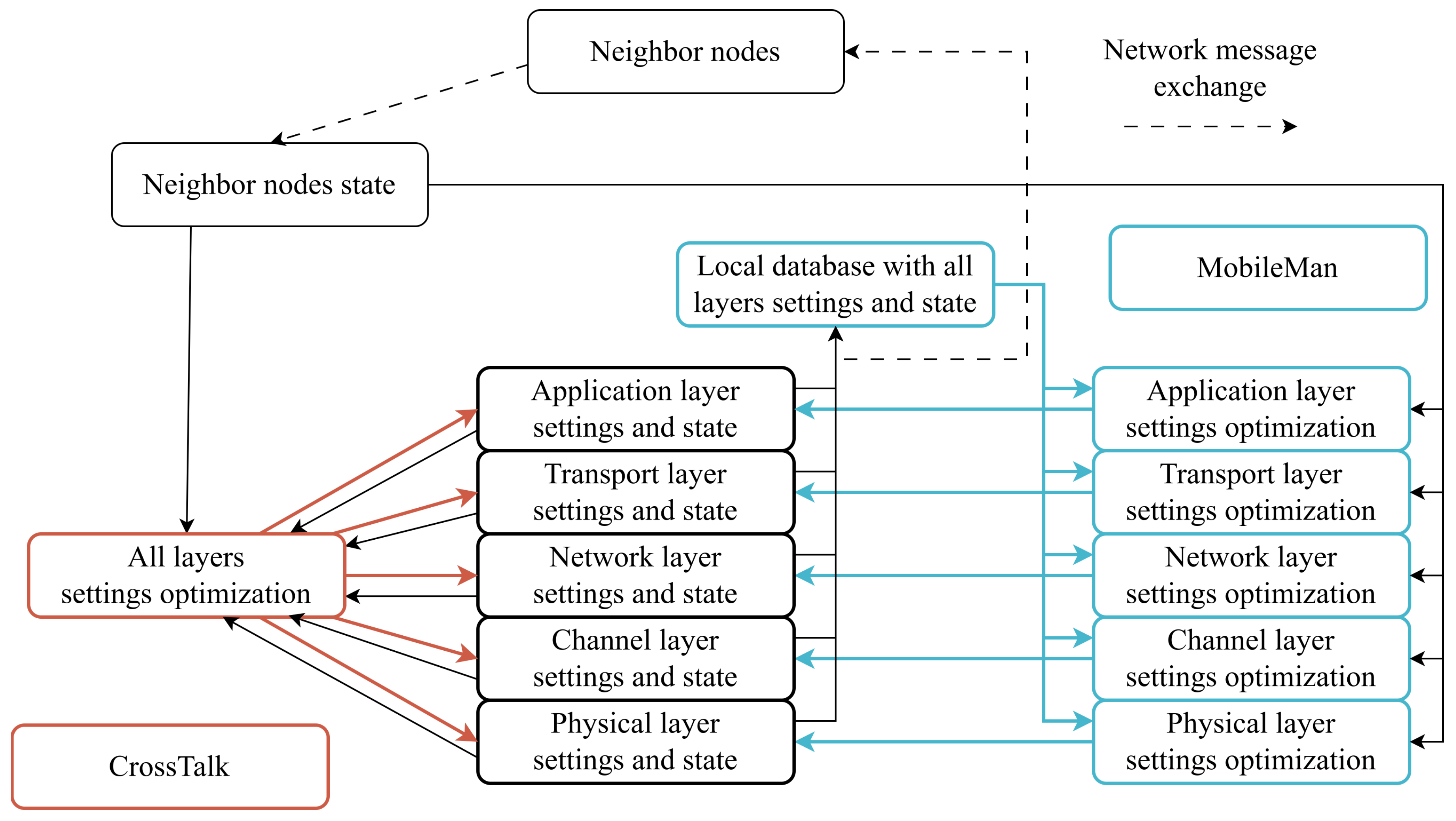 Futureinternet 16 00029 g005