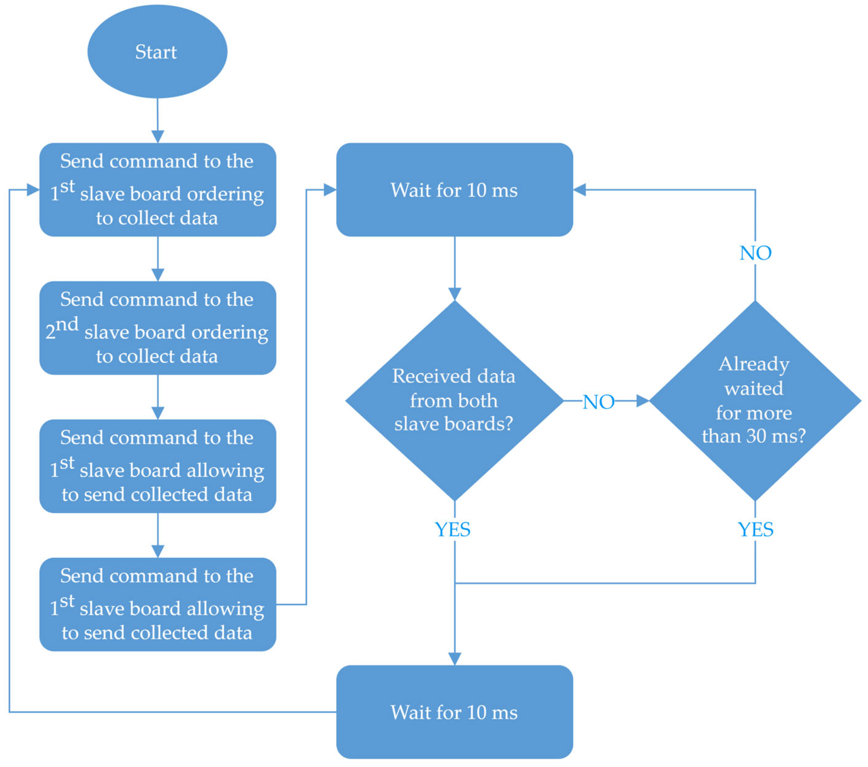 Futureinternet 16 00036 g003