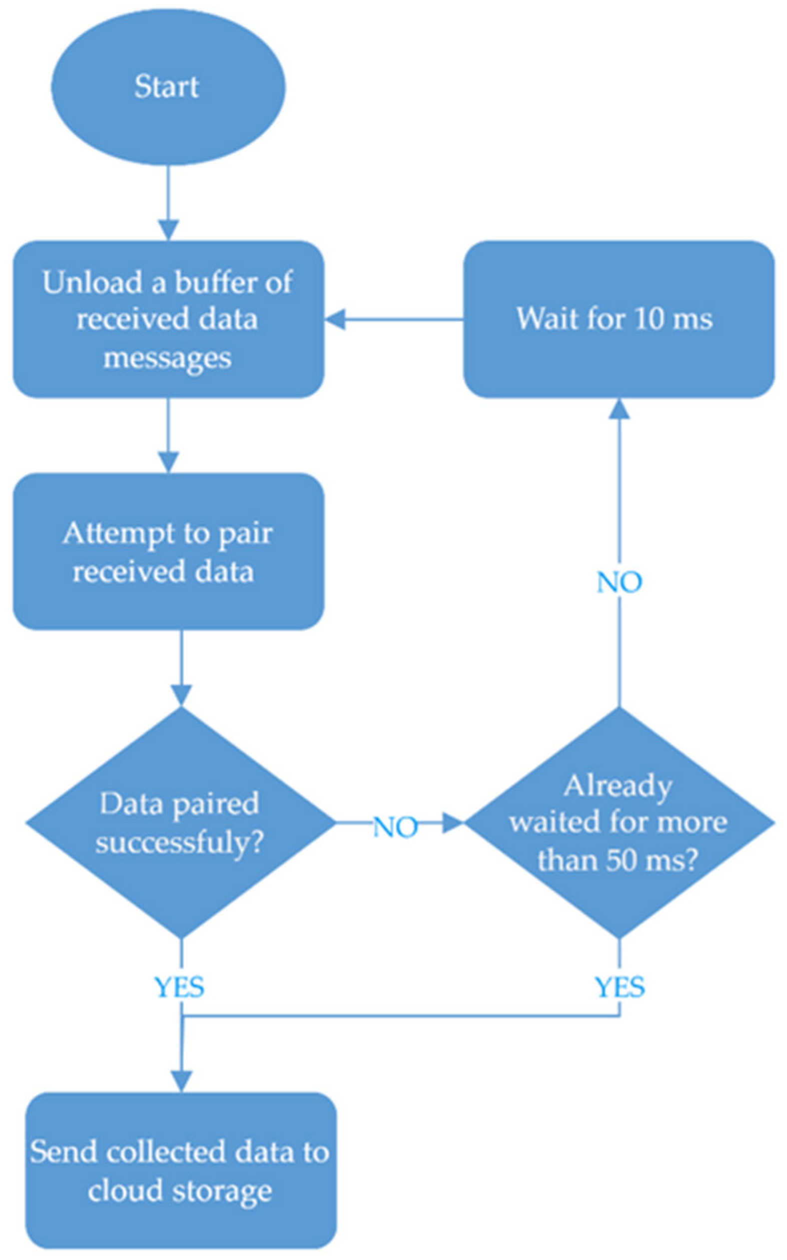 Futureinternet 16 00036 g004