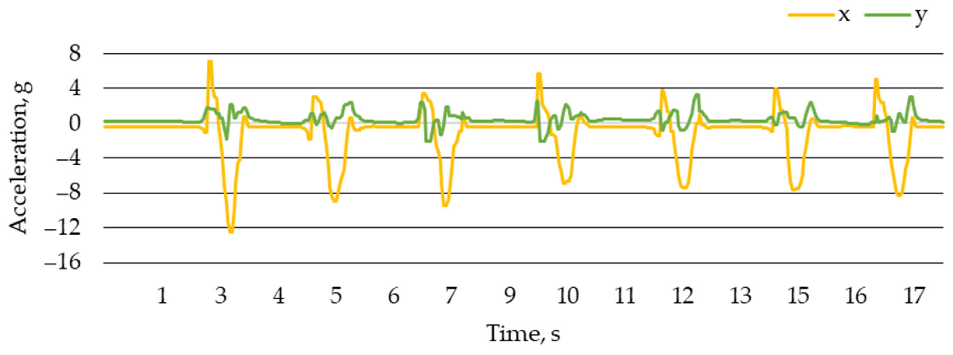 Futureinternet 16 00036 g007