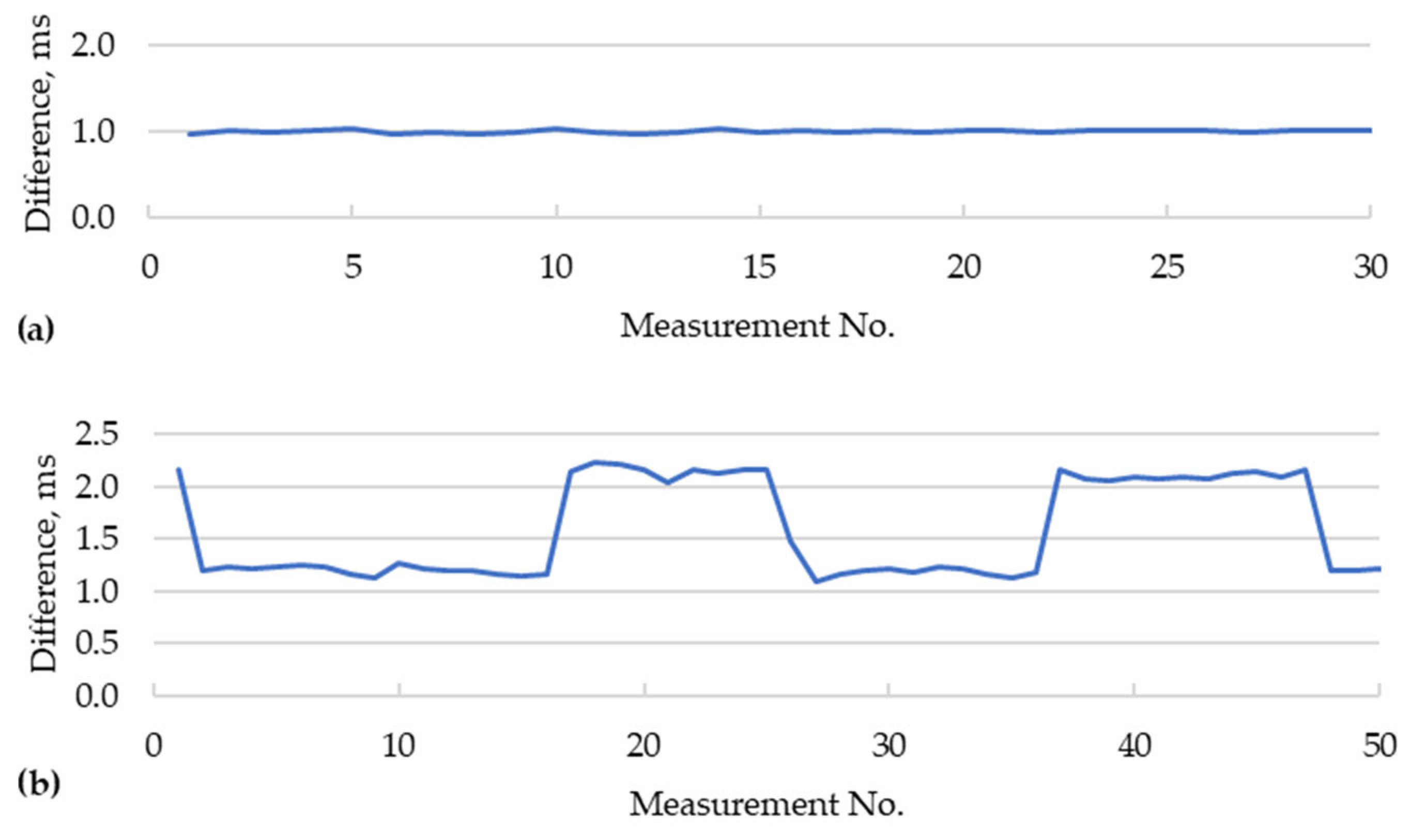 Futureinternet 16 00036 g013