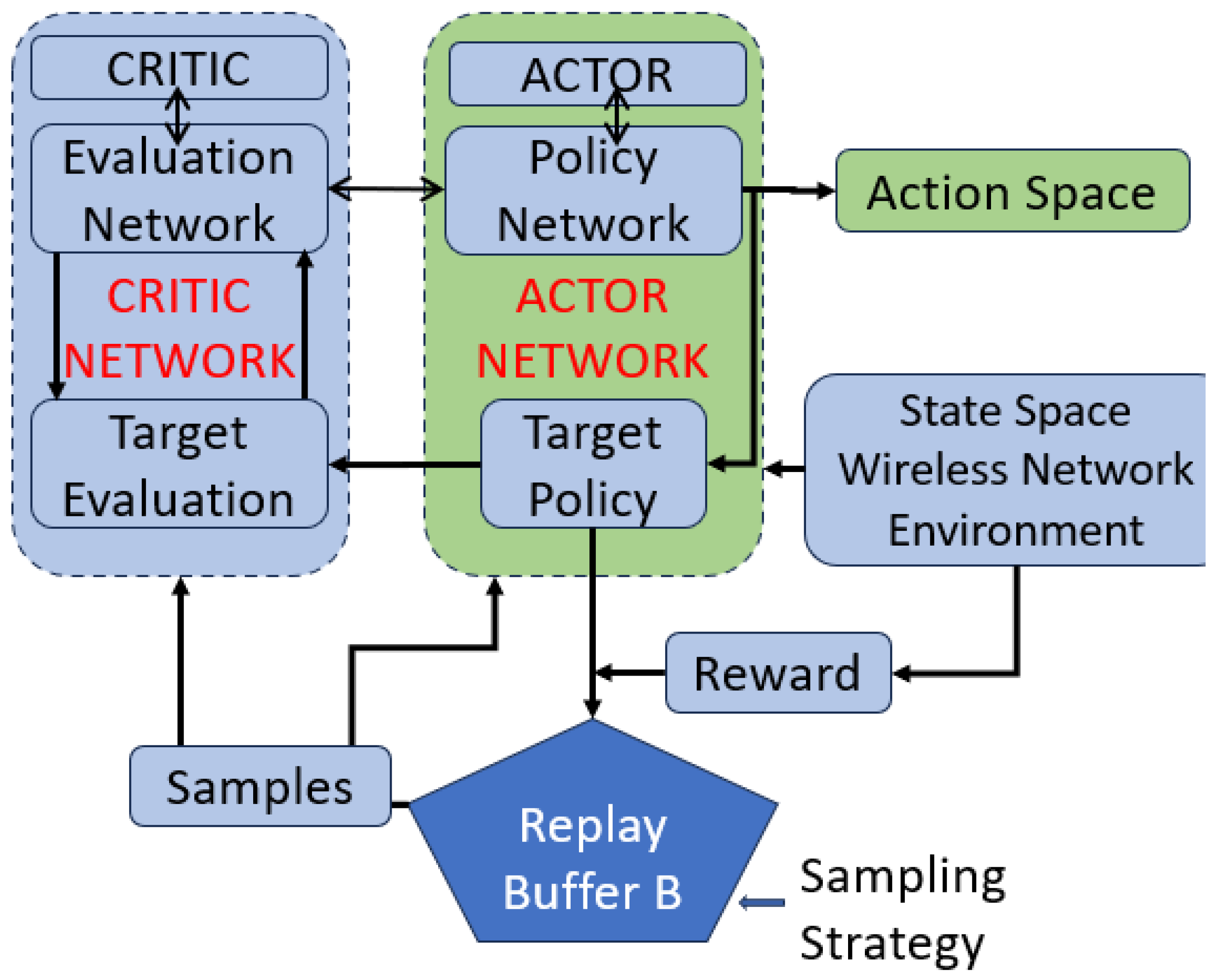 Futureinternet 16 00037 g001