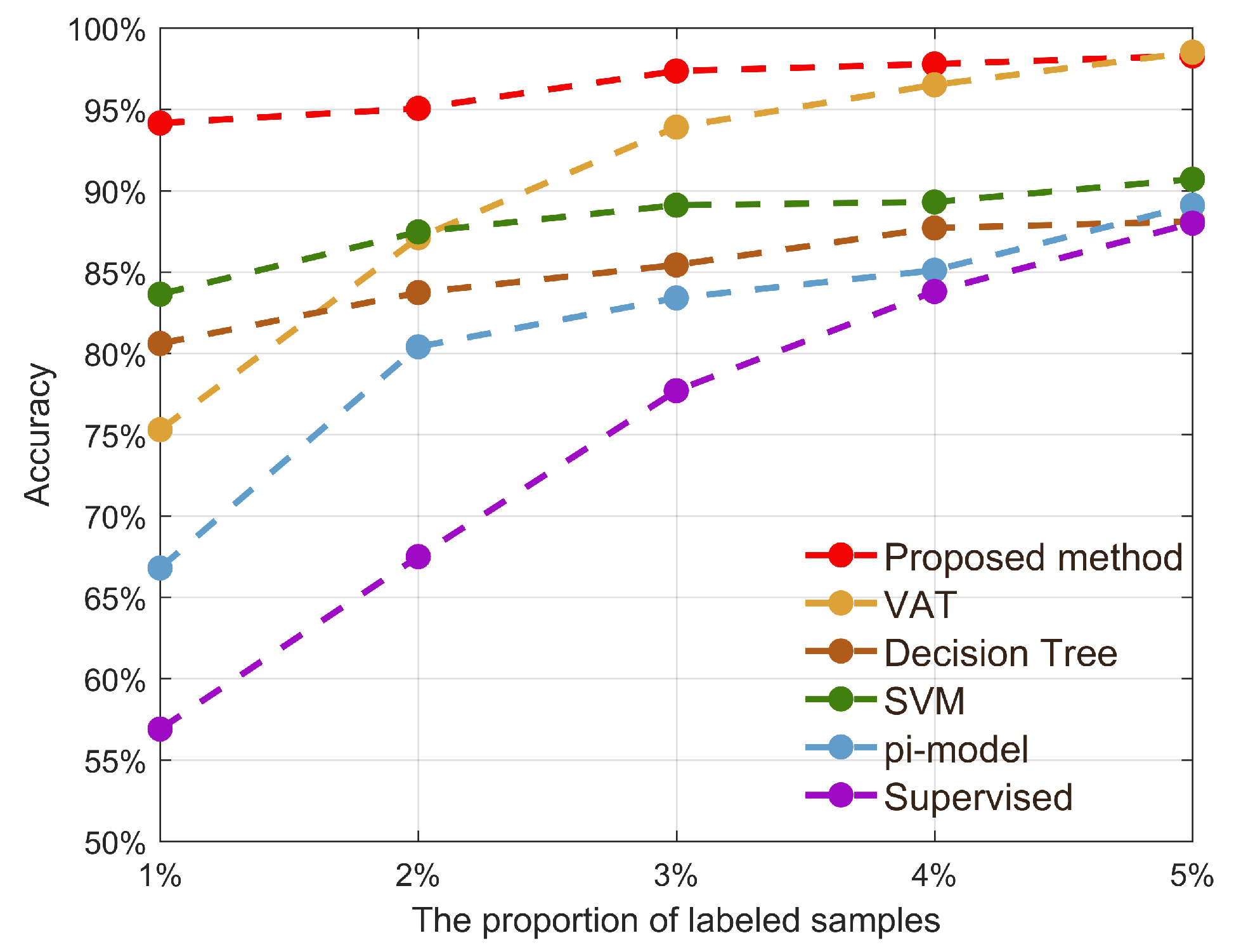 Futureinternet 16 00038 g005