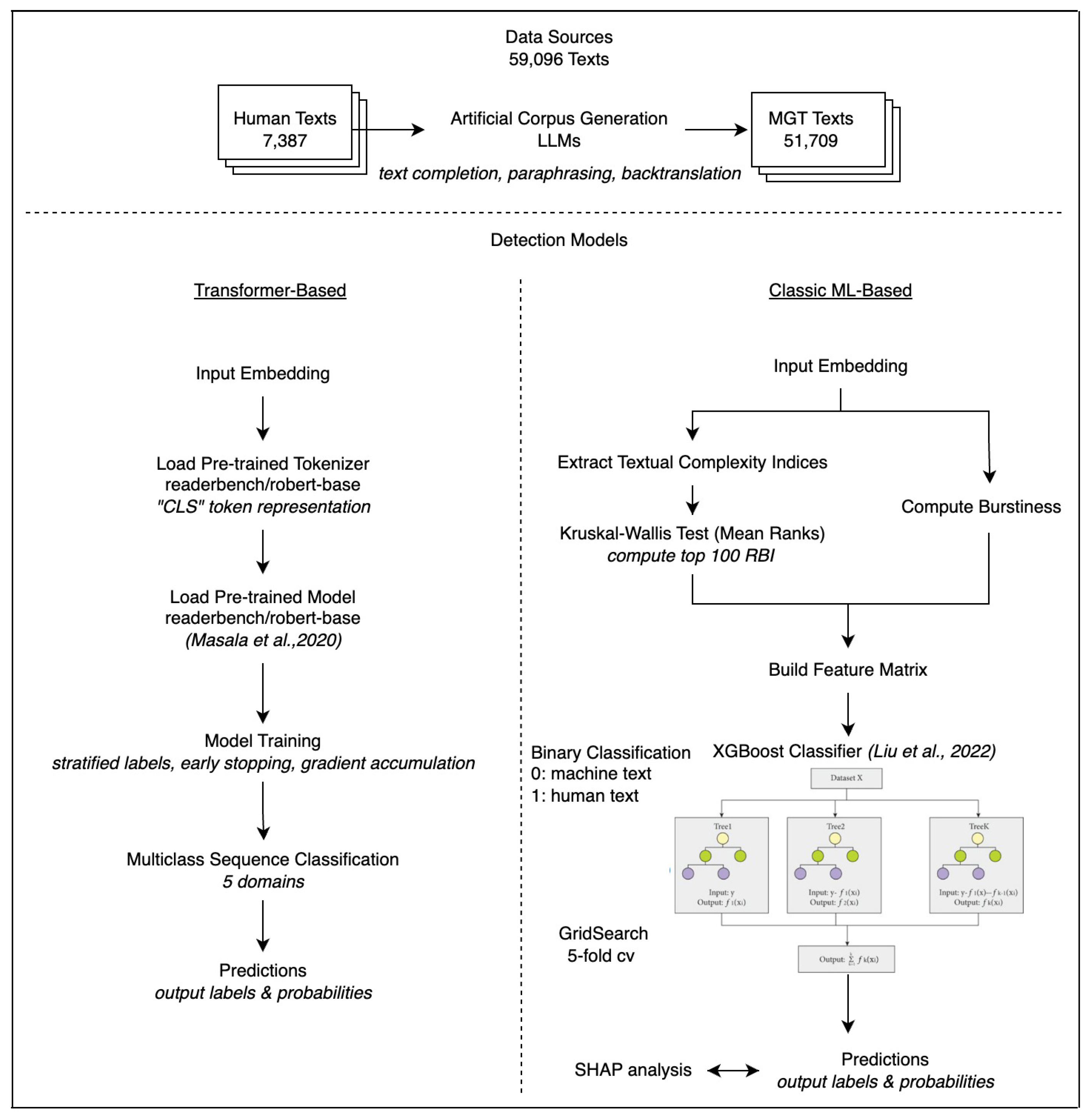 Futureinternet 16 00041 g001