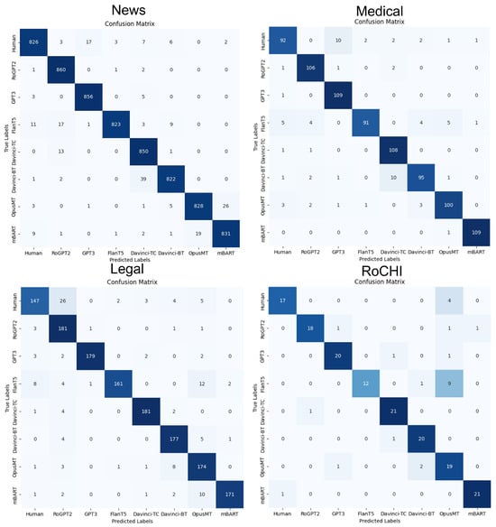 Futureinternet 16 00041 g0a1