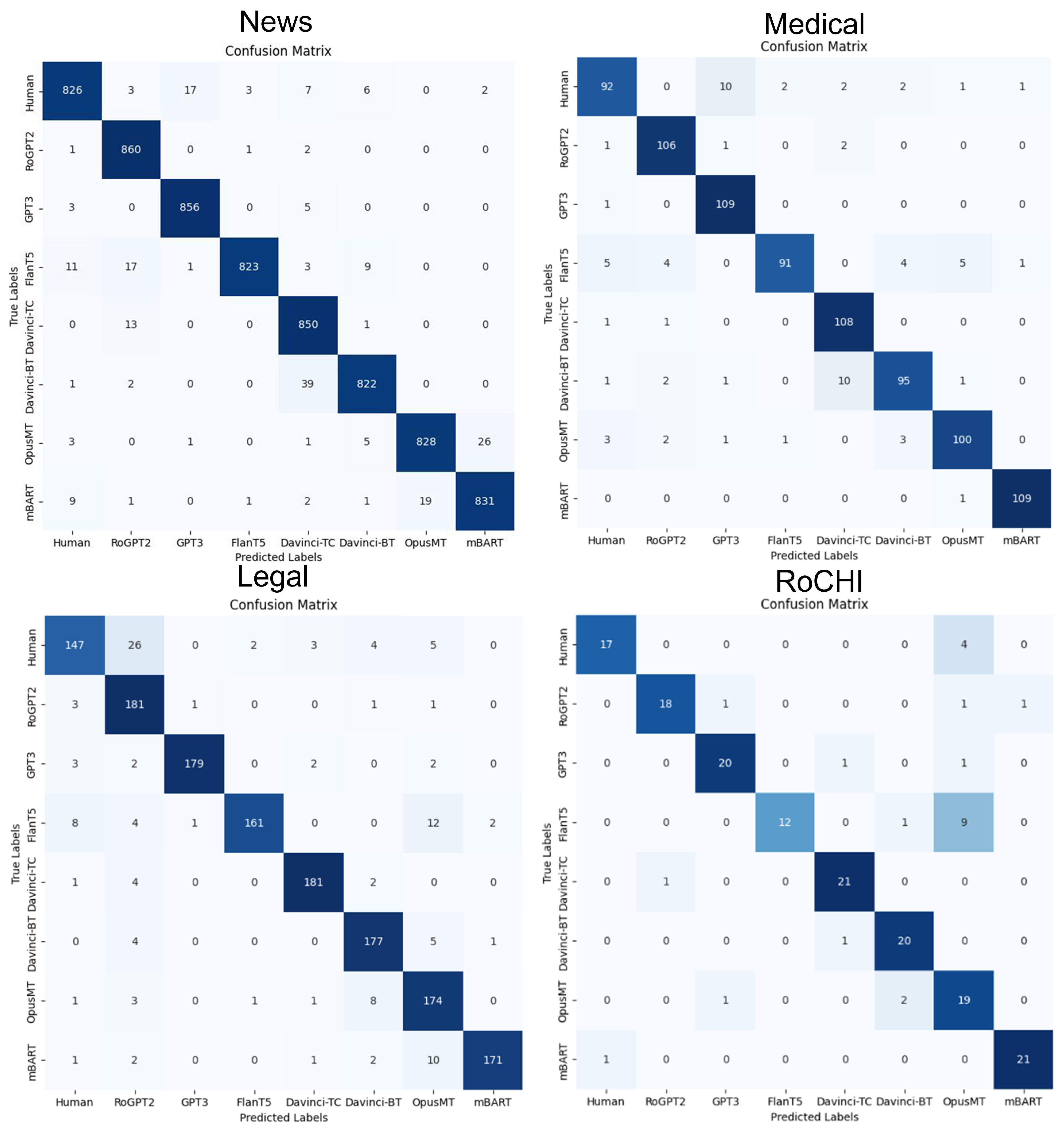 Futureinternet 16 00041 g0a1